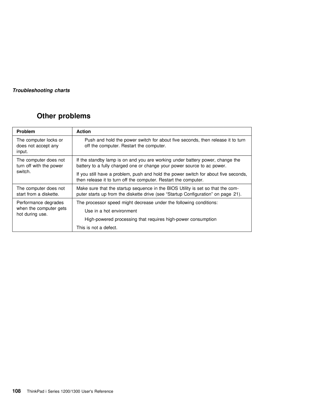 IBM i Series 1200, i Series 1300 manual Other problems 