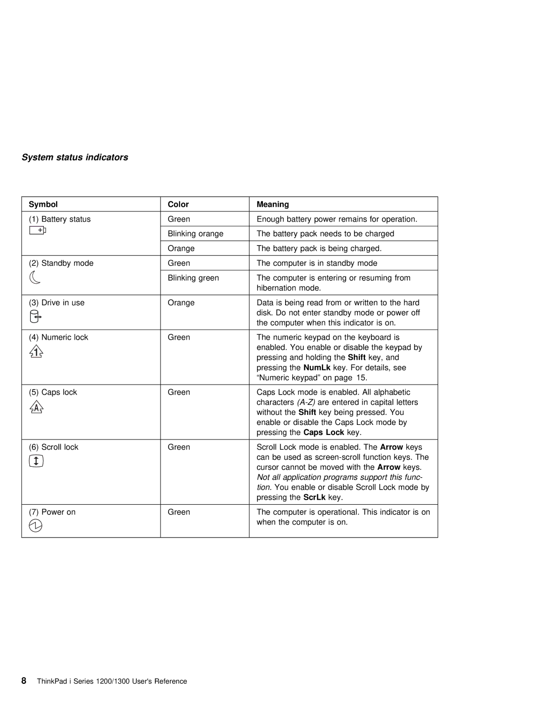 IBM i Series 1200, i Series 1300 manual Color, Not all Application Programs support this func 