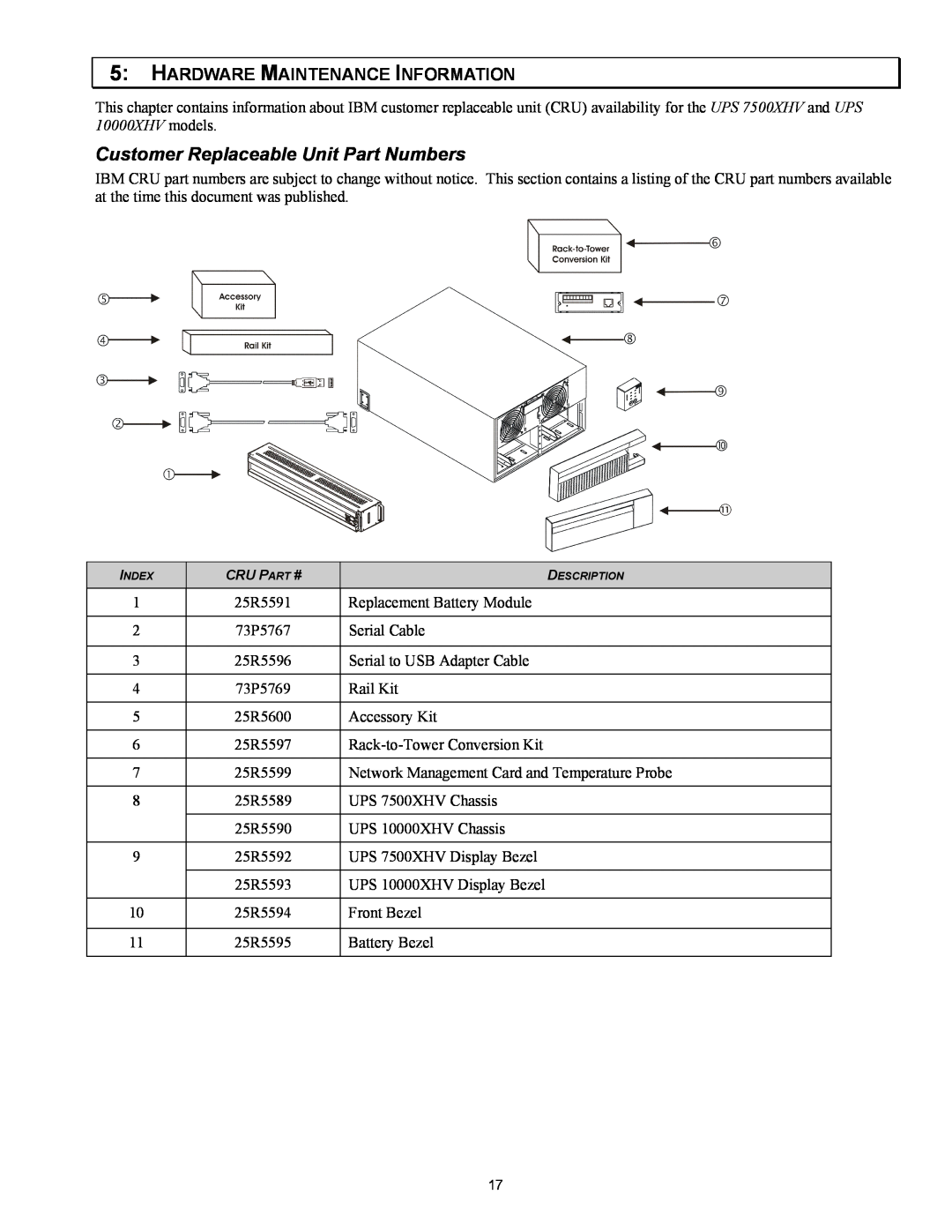IBM IBM UPS 7500XHV, IBM UPS 10000XHV setup guide Customer Replaceable Unit Part Numbers, Hardware Maintenance Information 