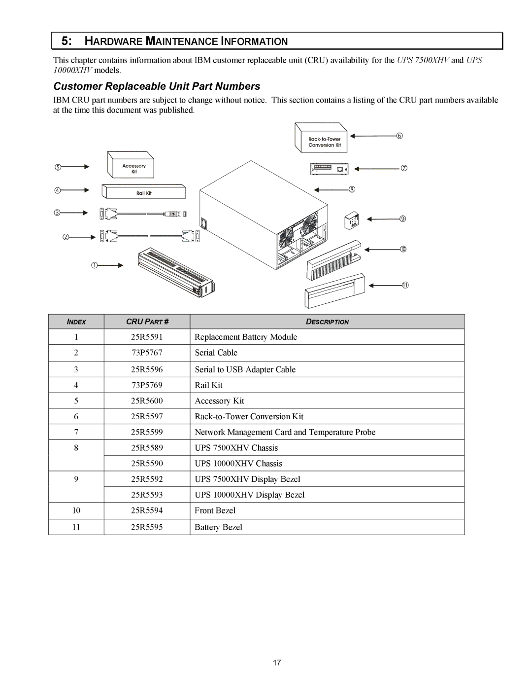 IBM IBM UPS 7500XHV, IBM UPS 10000XHV setup guide Customer Replaceable Unit Part Numbers, Hardware Maintenance Information 