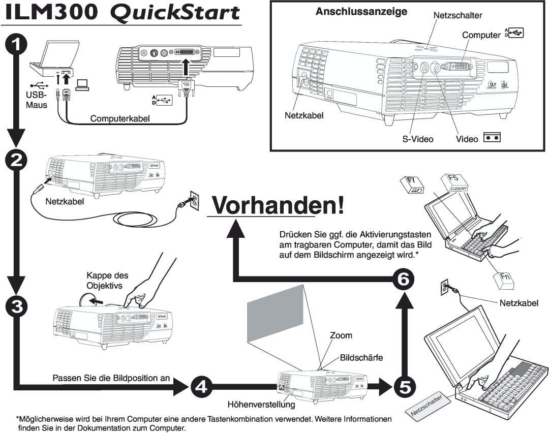 IBM manual Vorhanden, ILM300 QuickStart, Anschlussanzeige 