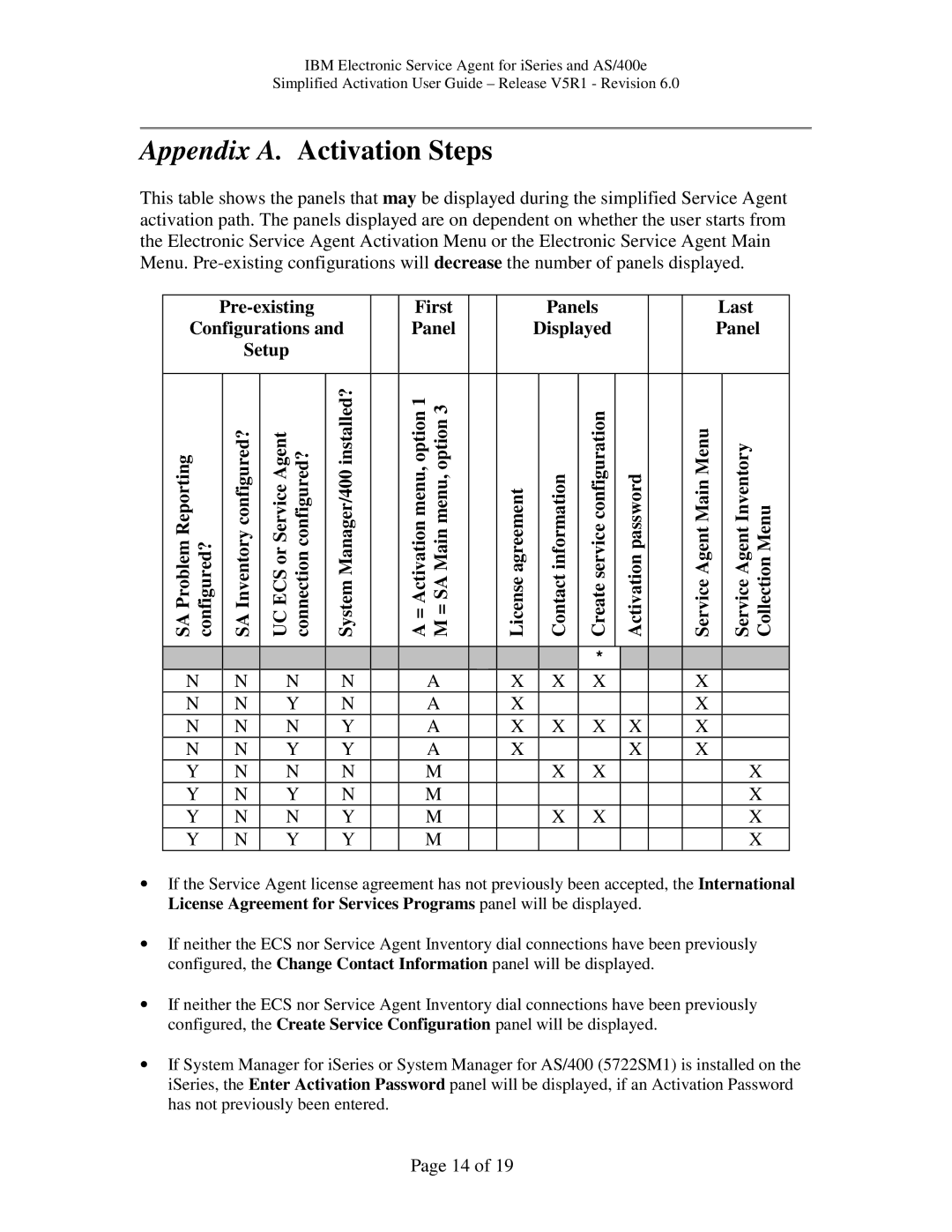 IBM PTF SF67624, iSeries, V5R1 manual Appendix A. Activation Steps 