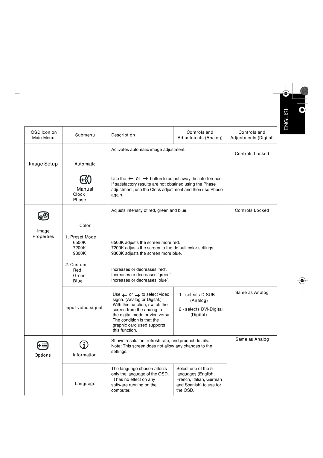 IBM L150P manual Manual, Activates automatic image adjustment 