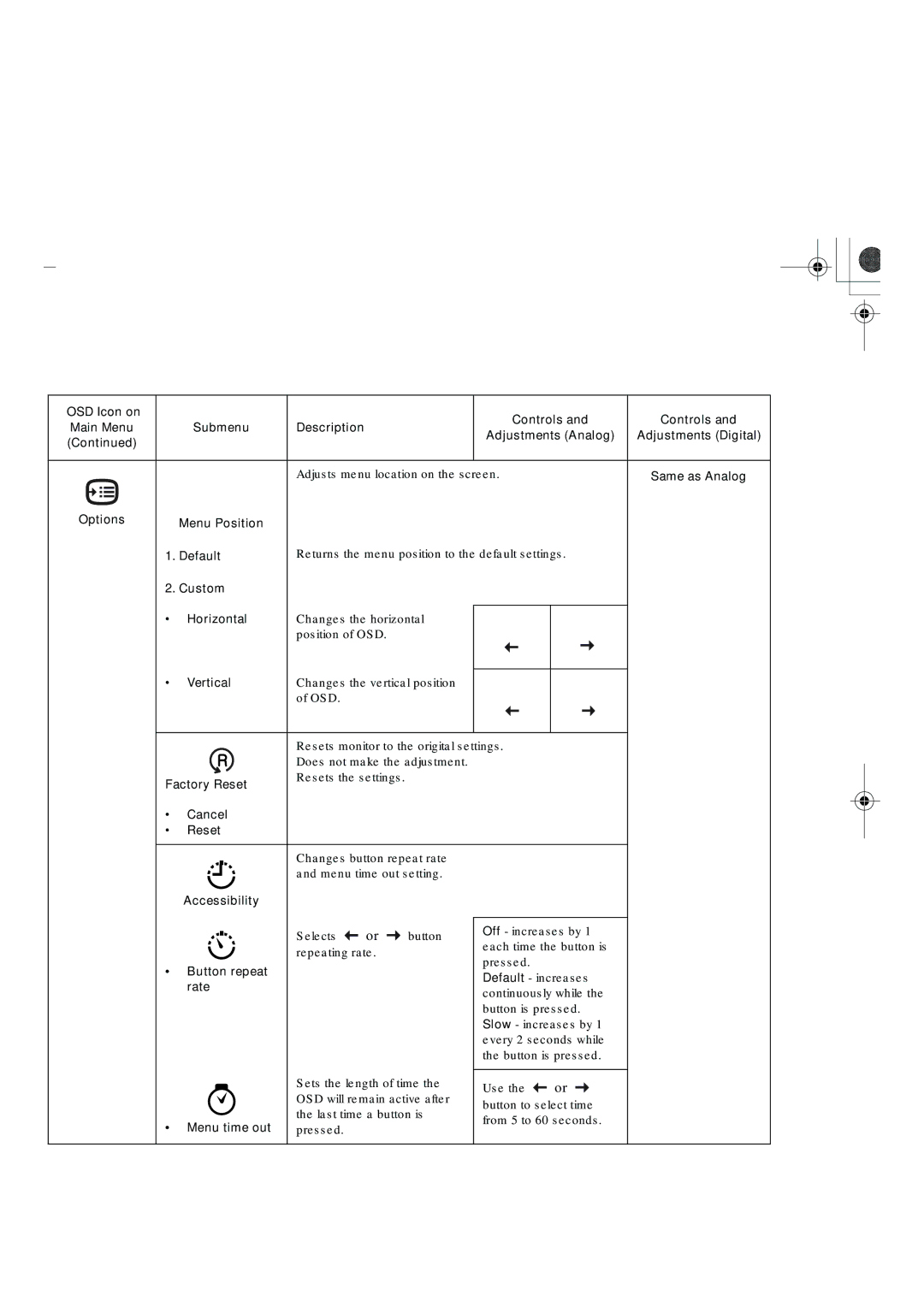 IBM L150P manual Adjusts menu location on the screen 