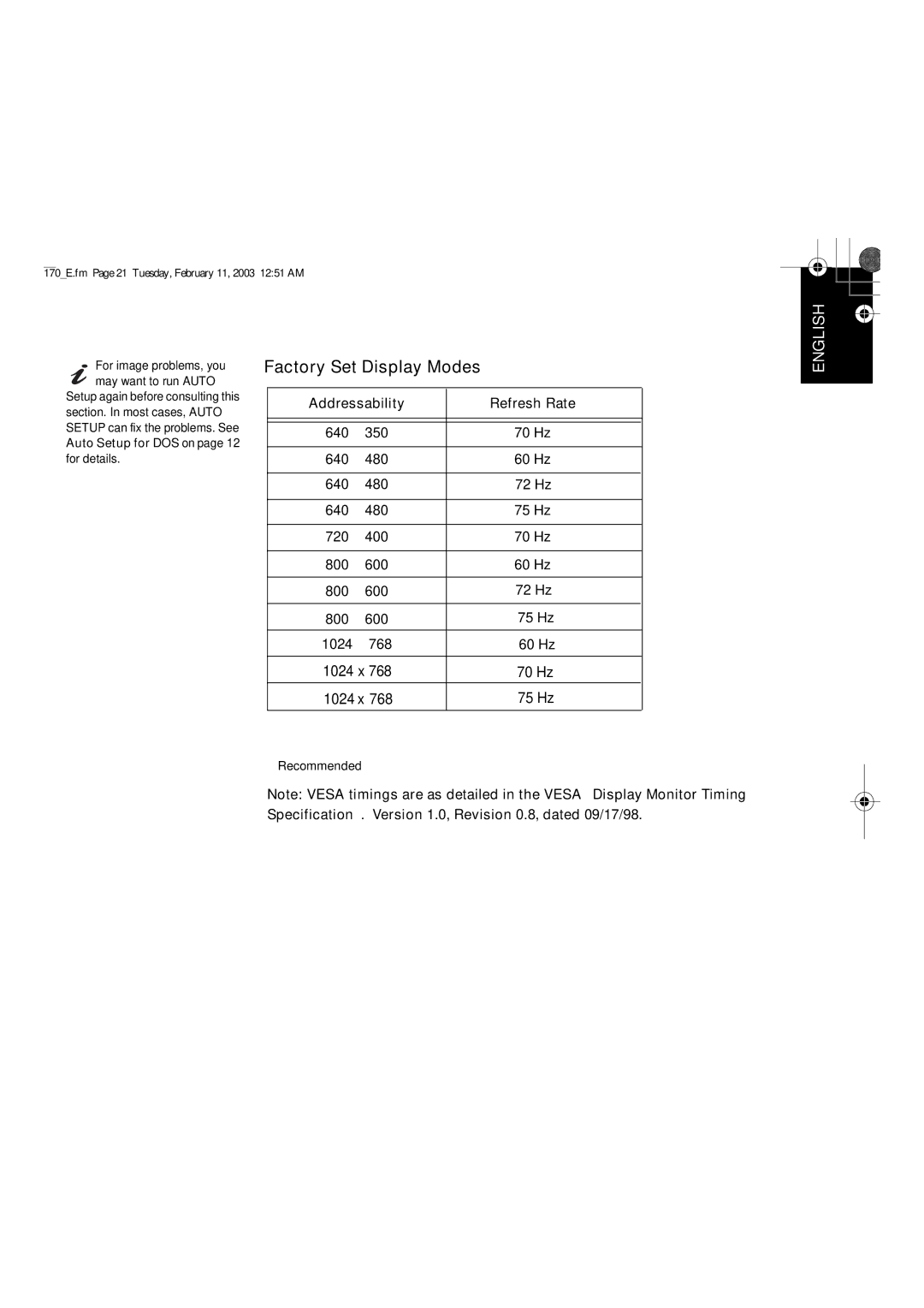 IBM L150P manual Factory Set Display Modes, Addressability Refresh Rate 