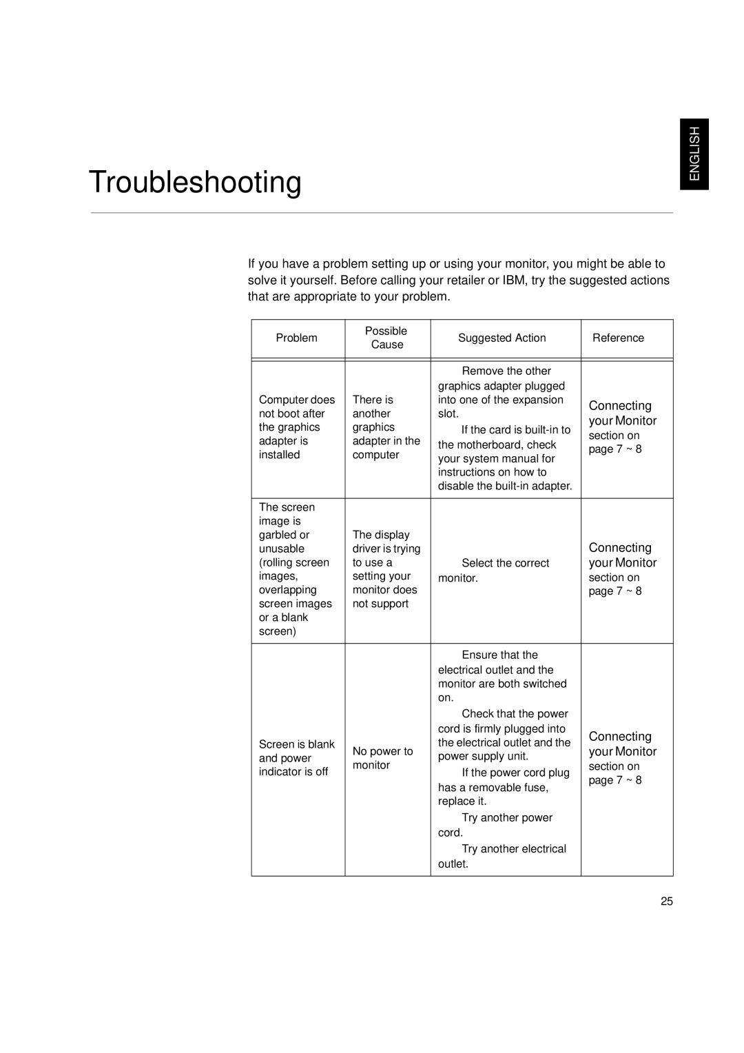 IBM L150P manual Troubleshooting, Problem Possible Suggested Action Reference Cause 