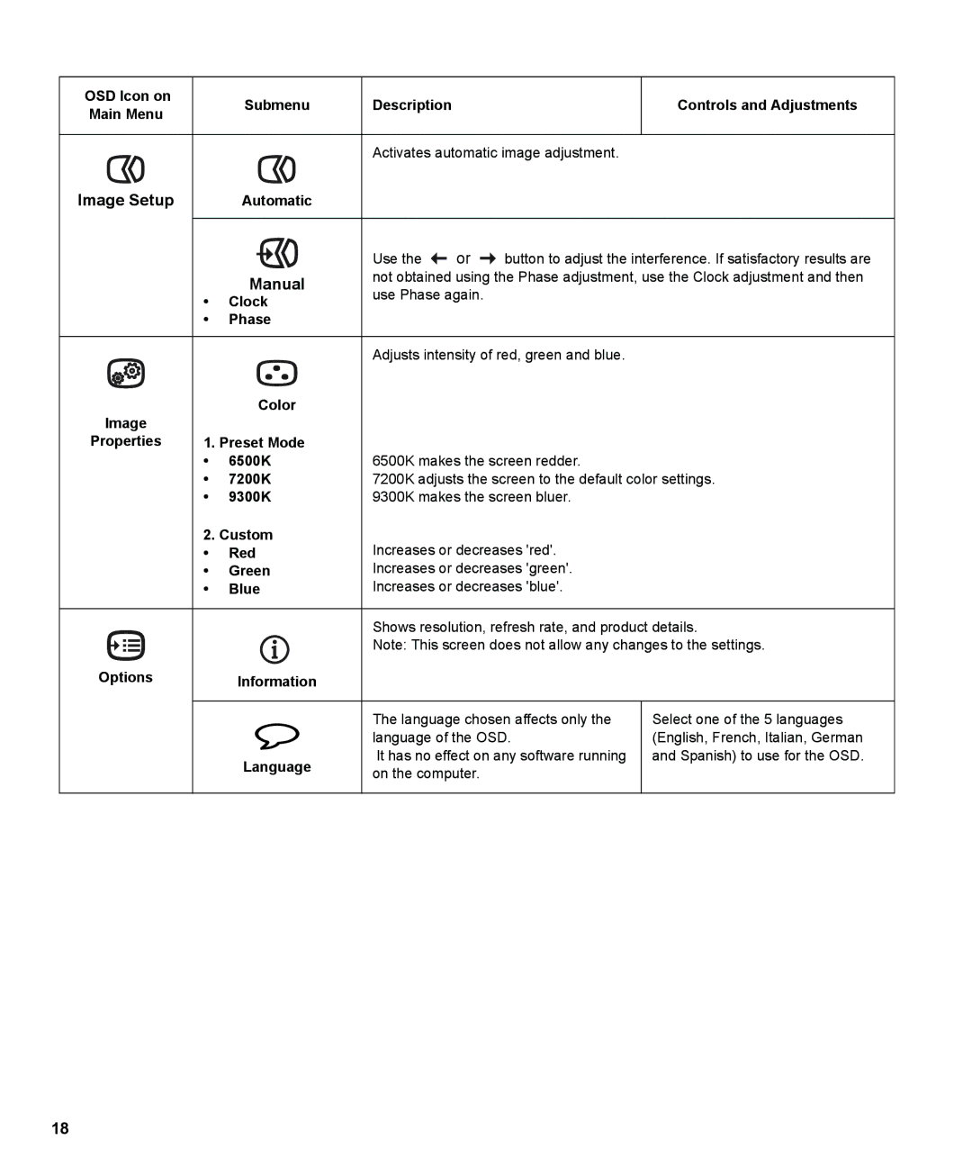 IBM L150 manual Manual, Blue 