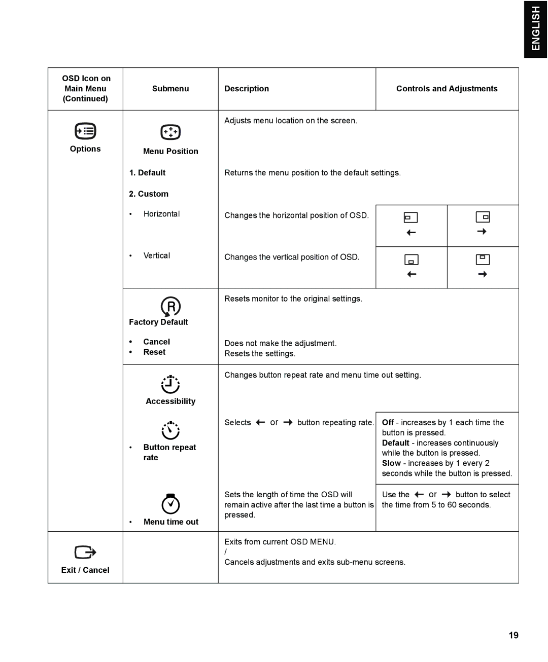 IBM L150 manual OSD Icon on 