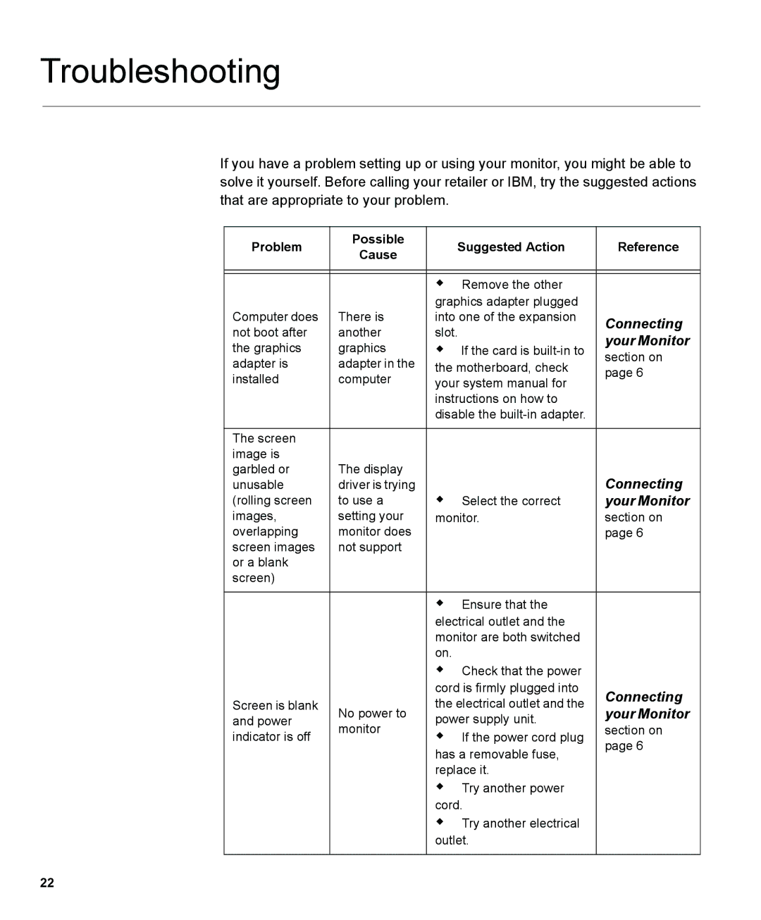 IBM L150 manual Troubleshooting, Problem Possible Suggested Action Reference Cause 