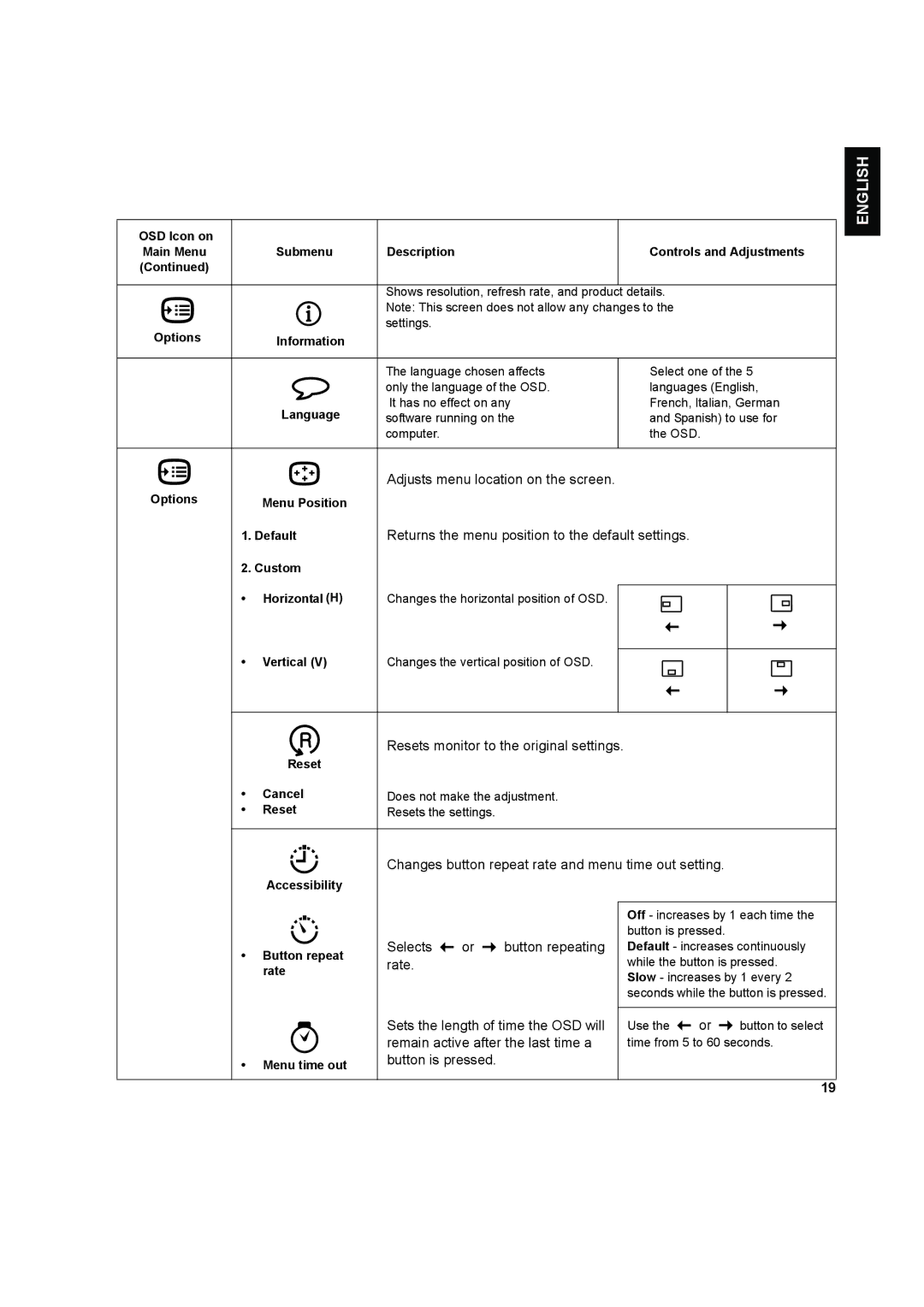 IBM L170 manual Français English Japanese Italiano Español 