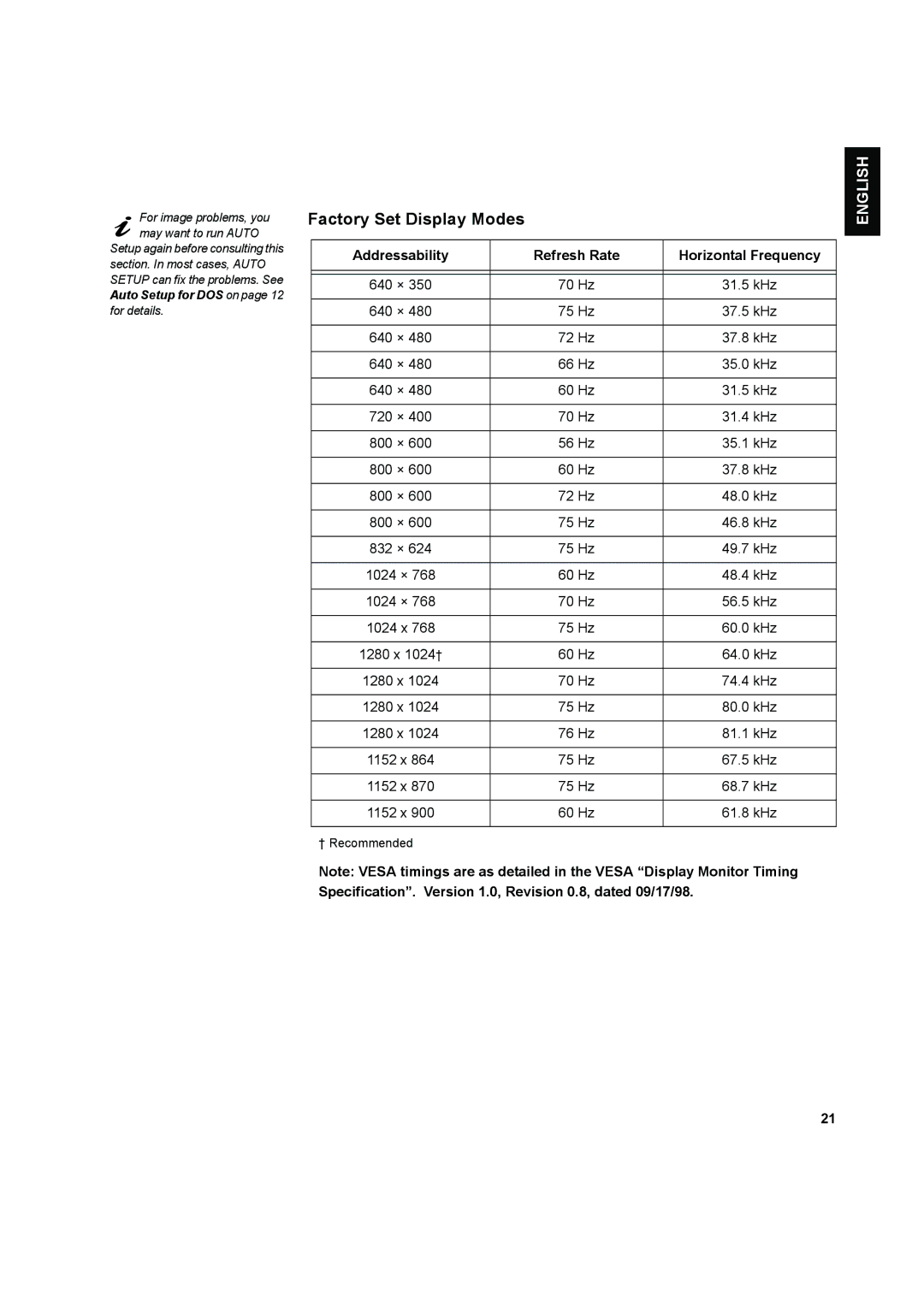 IBM L170 manual Factory Set Display Modes, Addressability Refresh Rate Horizontal Frequency 