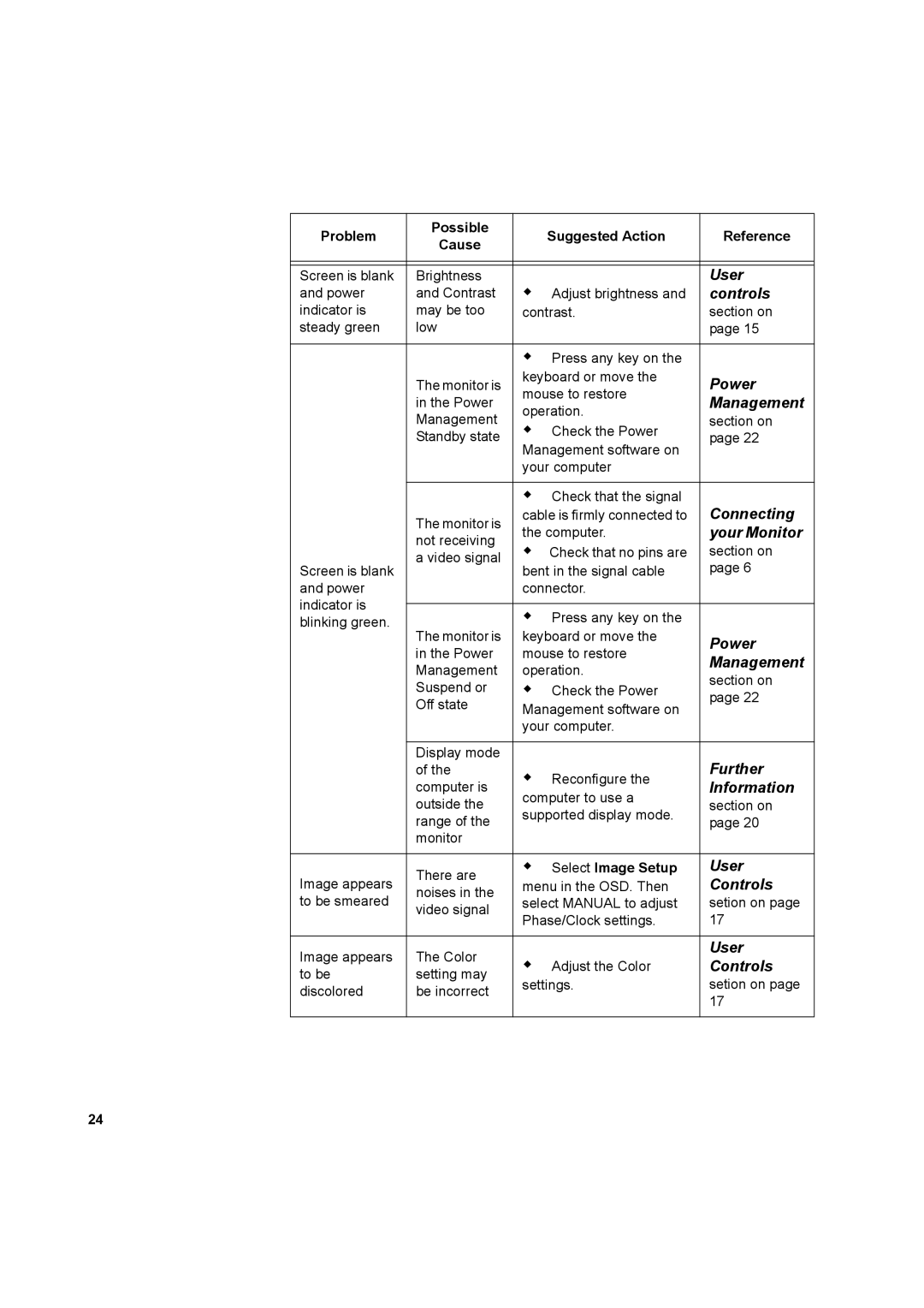 IBM L170 manual Controls, Select Image Setup 