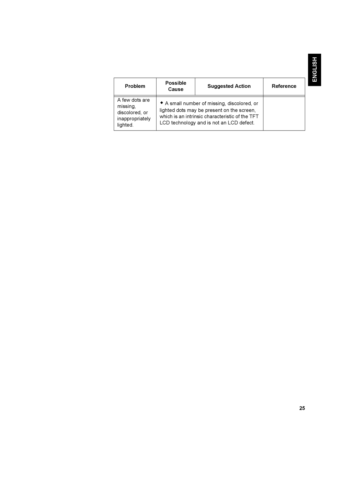 IBM L170 manual Problem Possible Suggested Action 