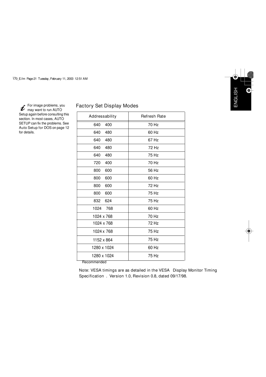 IBM L170 manual Factory Set Display Modes, Addressability Refresh Rate 