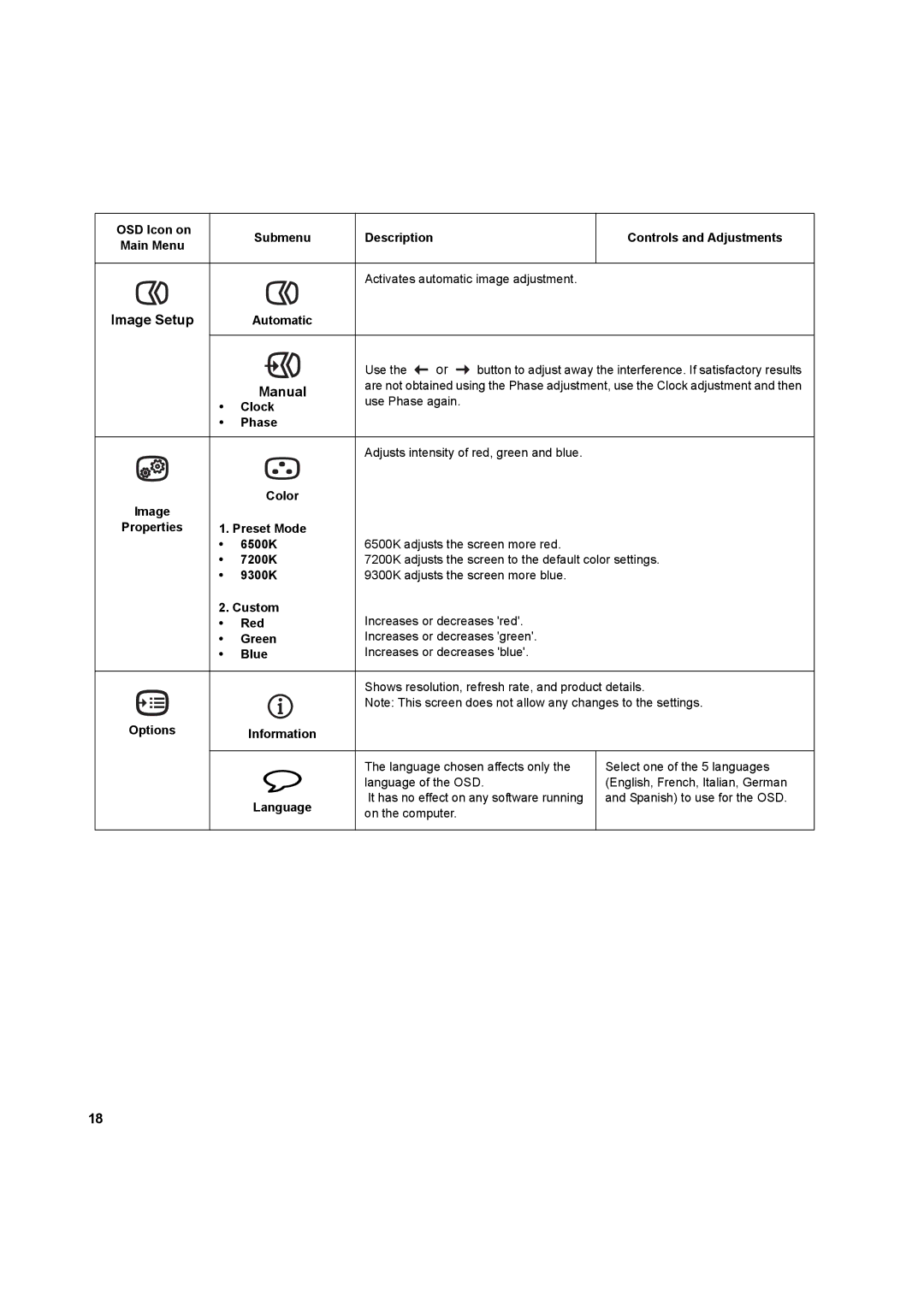 IBM L170m manual Manual, Blue 