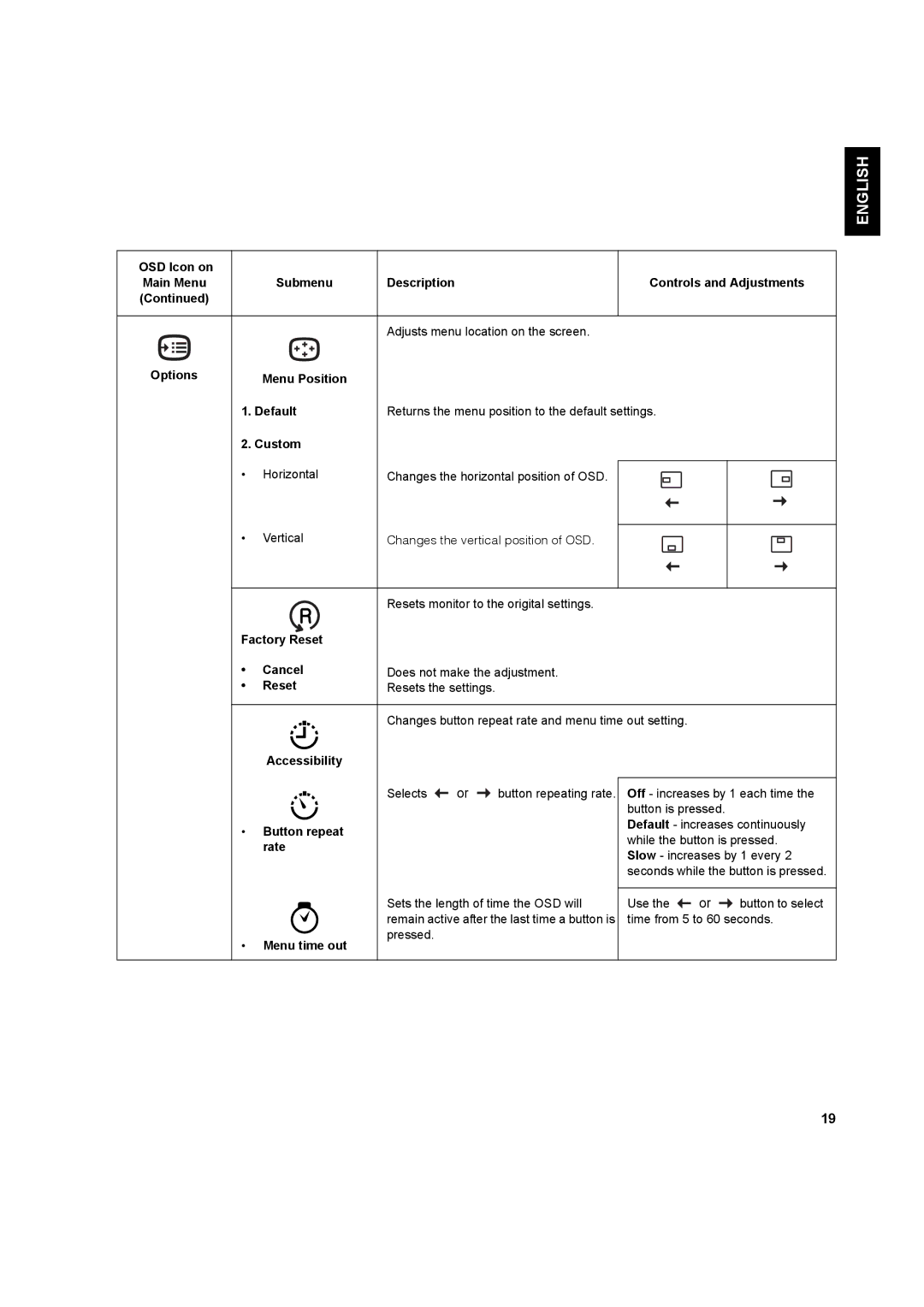 IBM L170m manual Français English Compl & Warr Japanese Italiano Español 