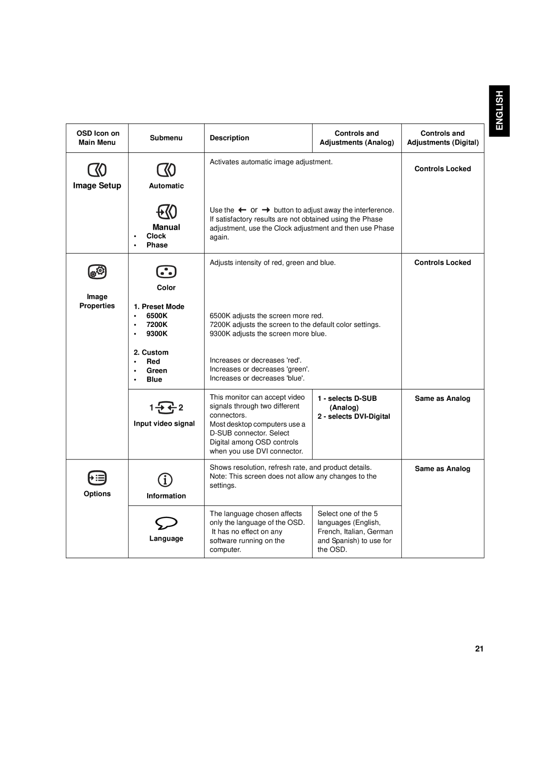 IBM L170p manual Manual 