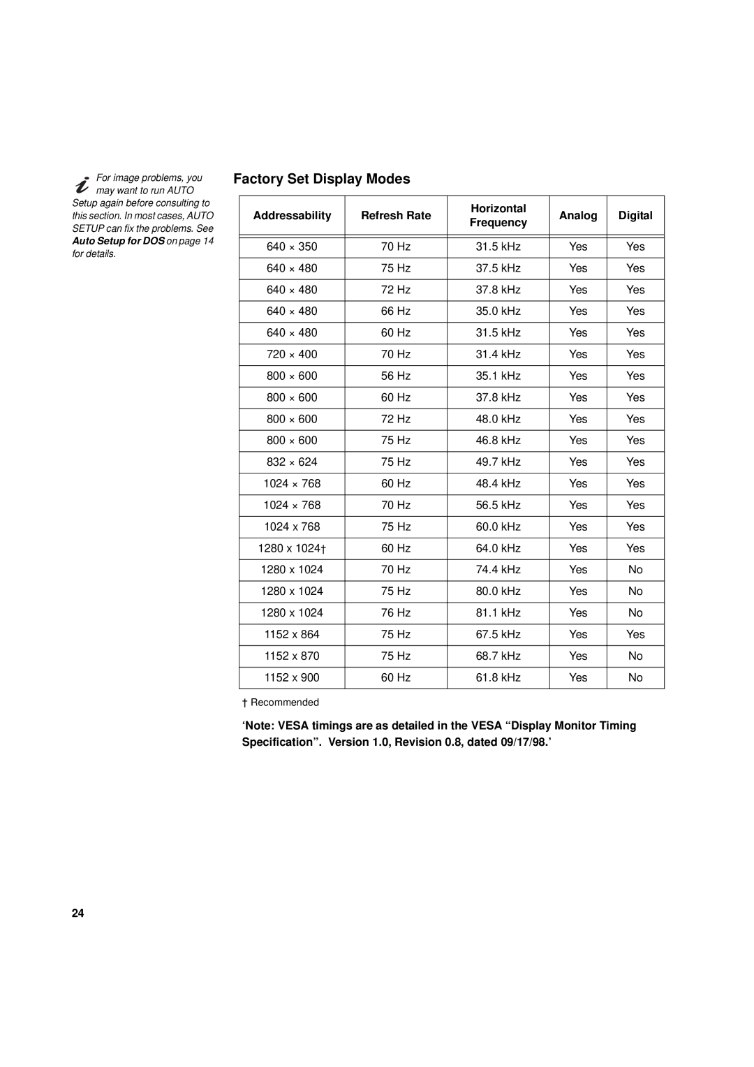 IBM L170p manual Factory Set Display Modes 