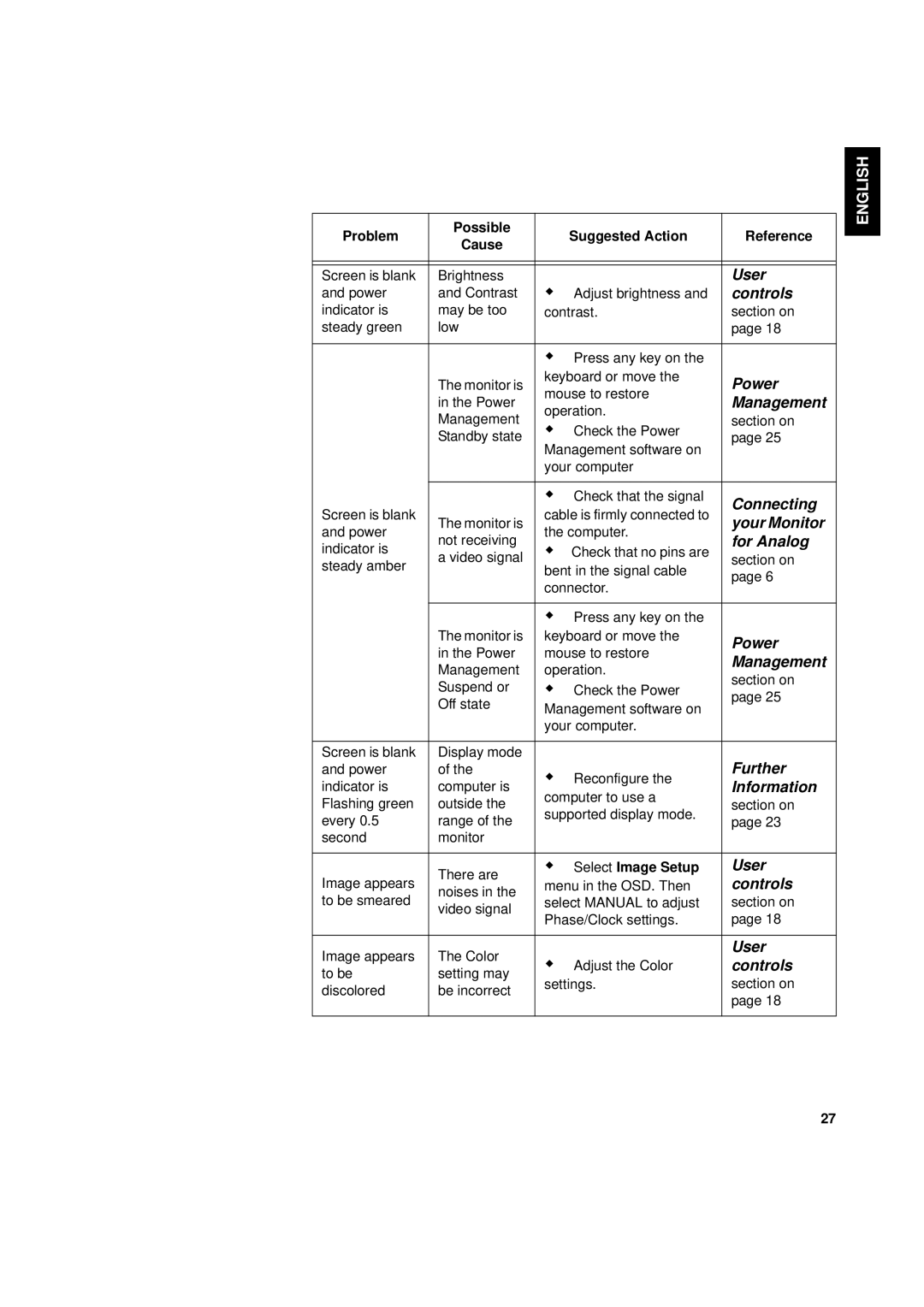 IBM L170p manual User 