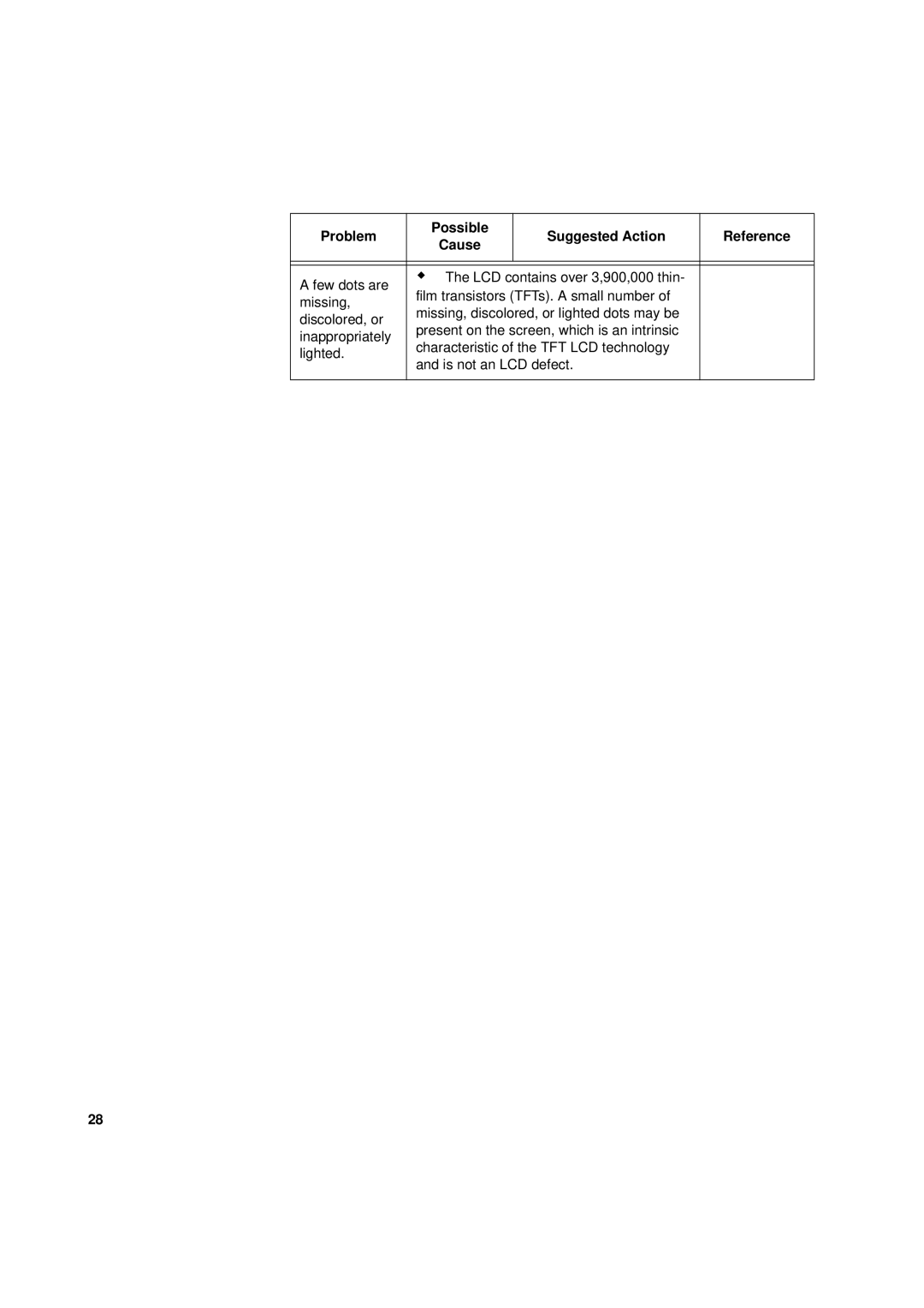 IBM L170p manual Problem Possible Suggested Action Reference Cause 