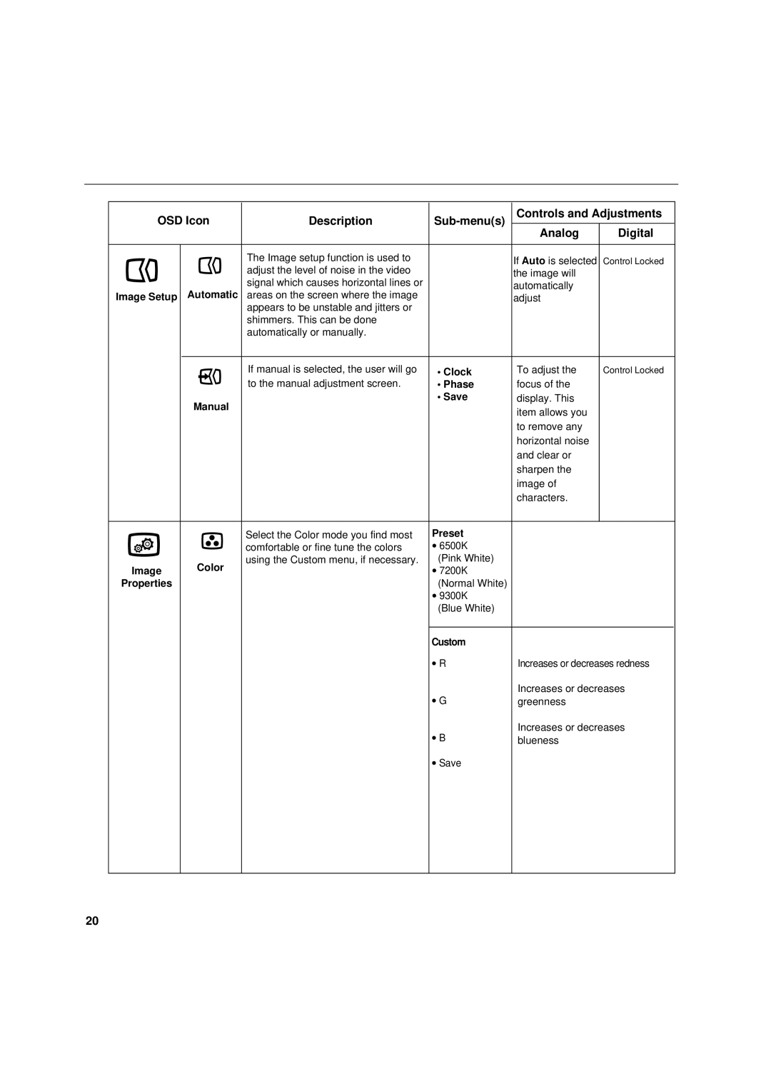 IBM L180p manual Preset 