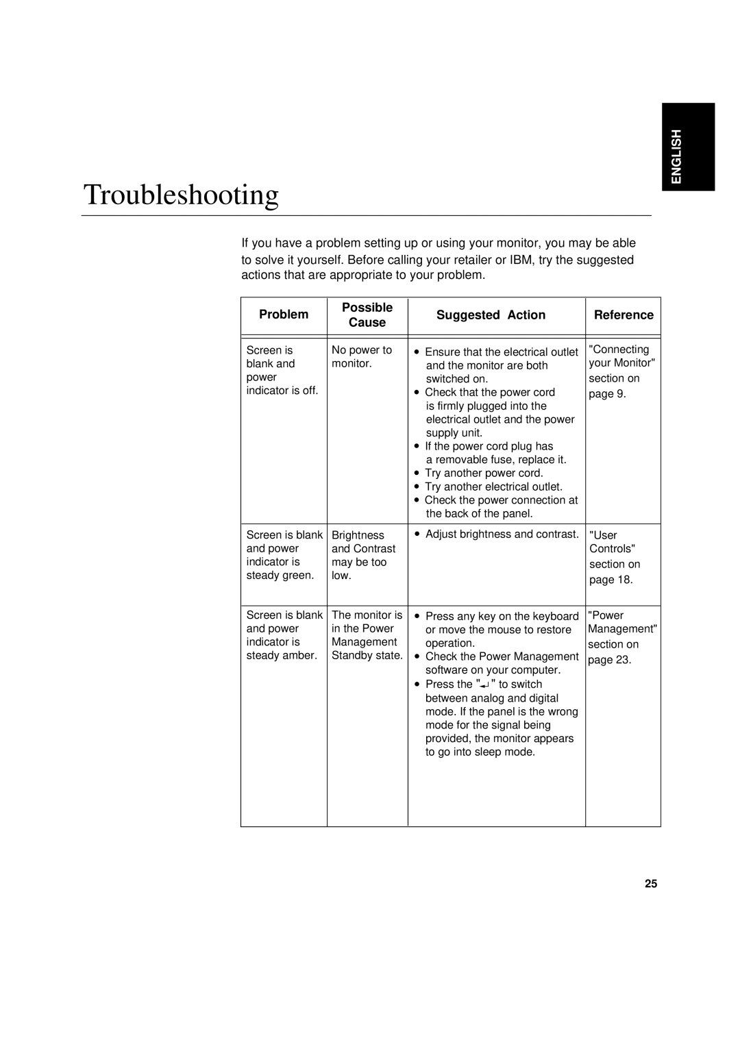 IBM L180p manual Troubleshooting, Problem Possible Suggested Action Reference Cause 