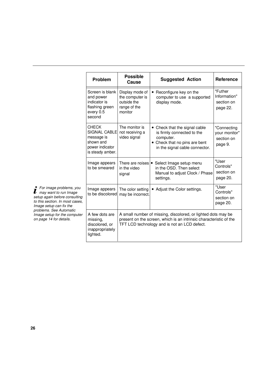 IBM L180p manual Check 