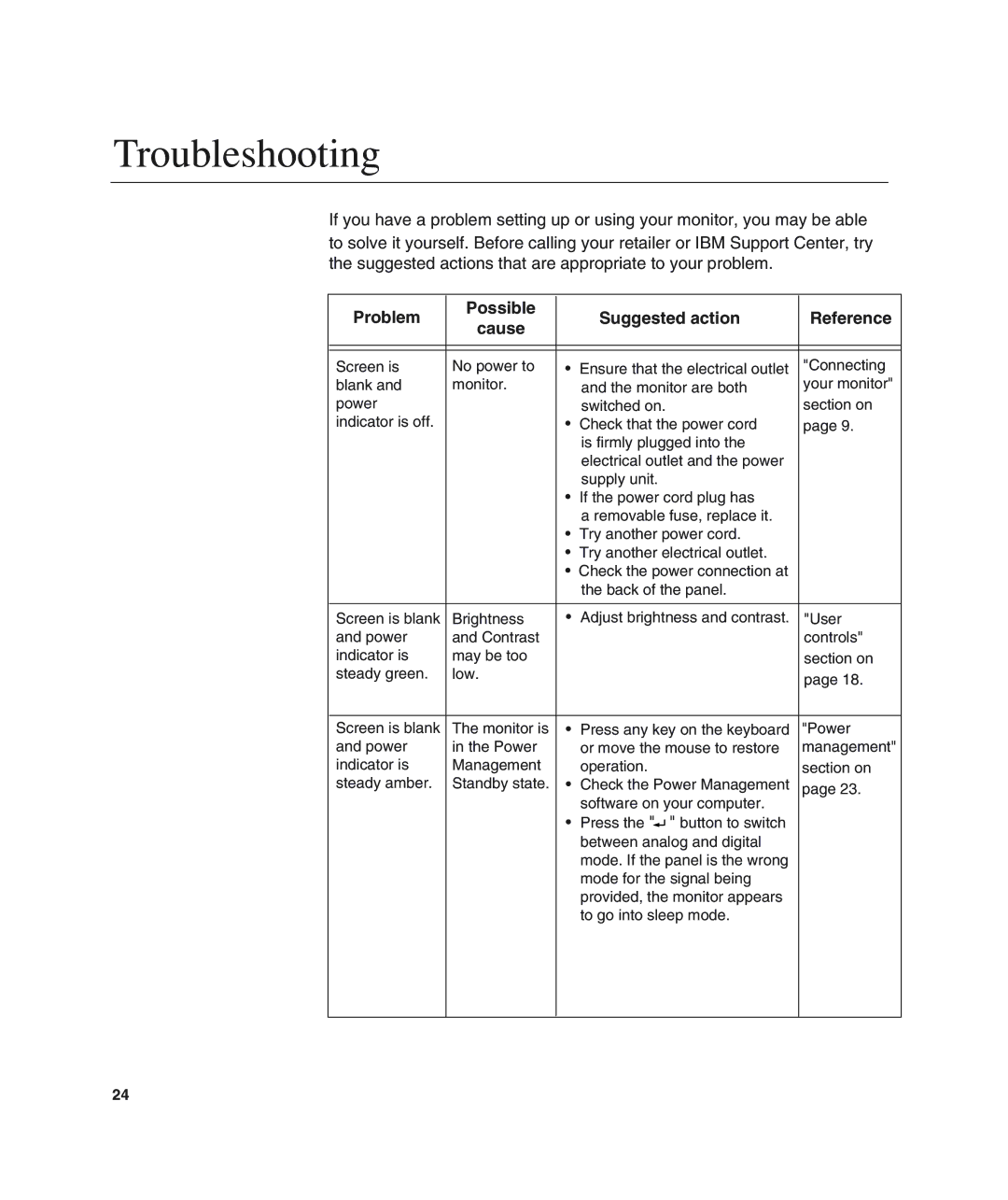 IBM L190 manual Troubleshooting, Problem Possible Suggested action Reference Cause 