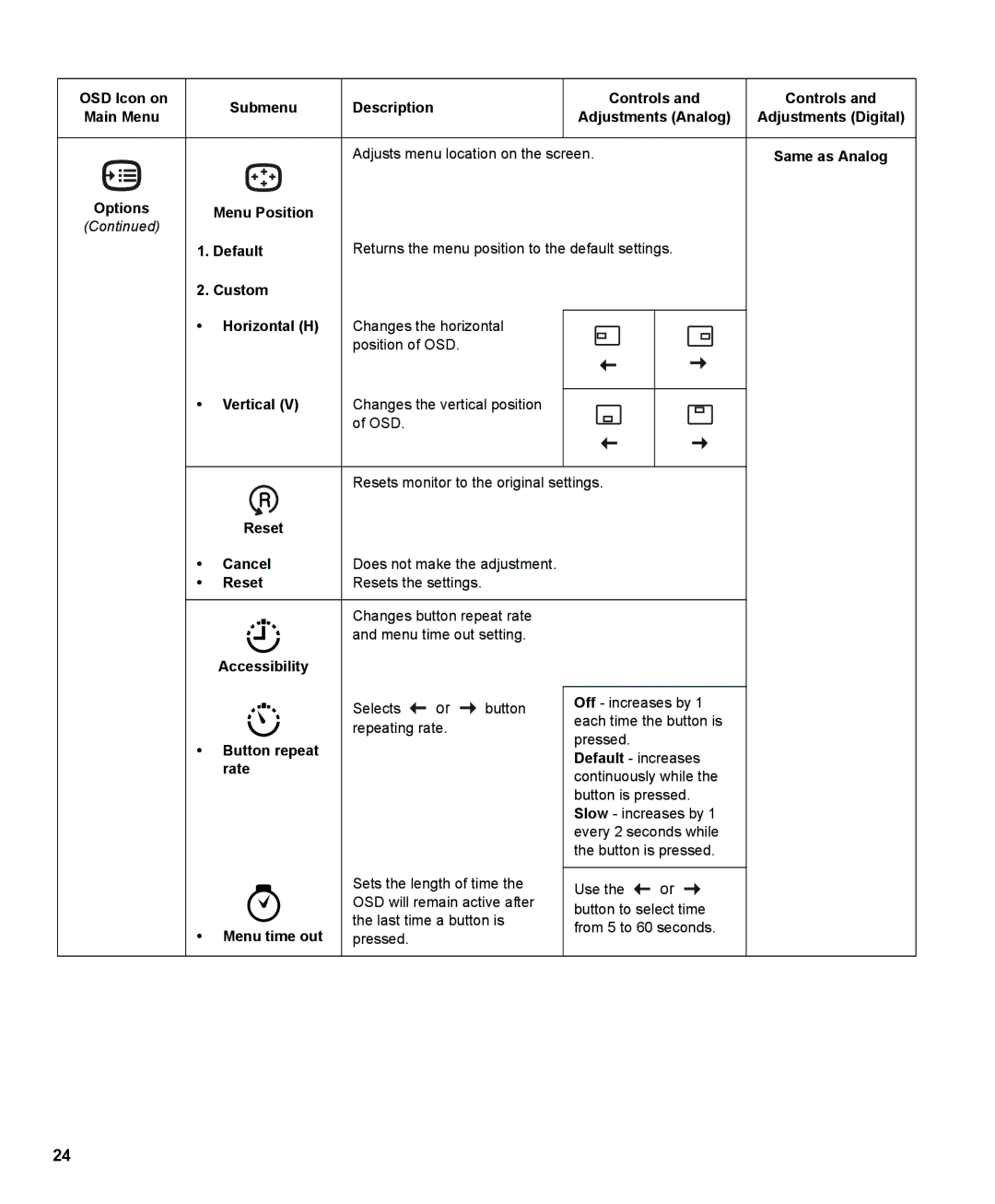 IBM L190P manual Adjusts menu location on the screen 