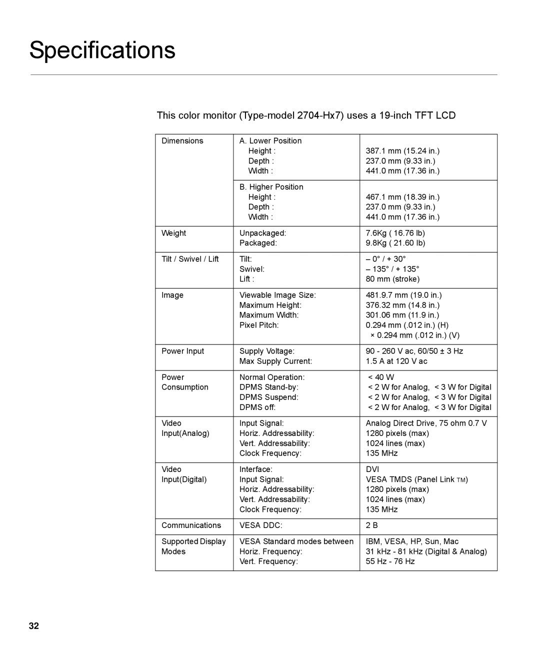 IBM L190P manual Specifications, Dvi 