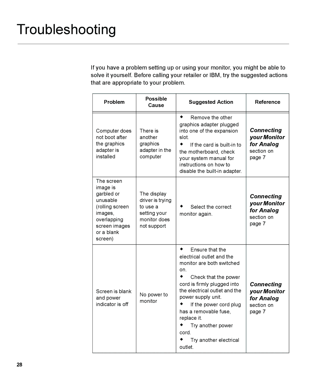 IBM L191p manual Troubleshooting, For Analog 