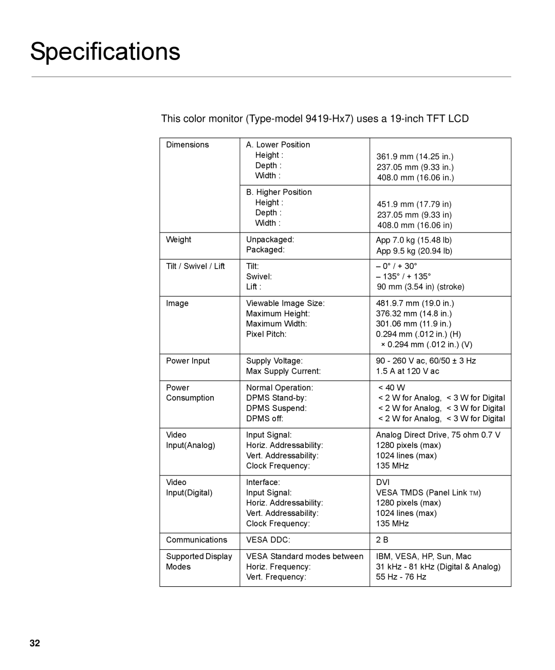 IBM L191p manual Specifications, Dvi 