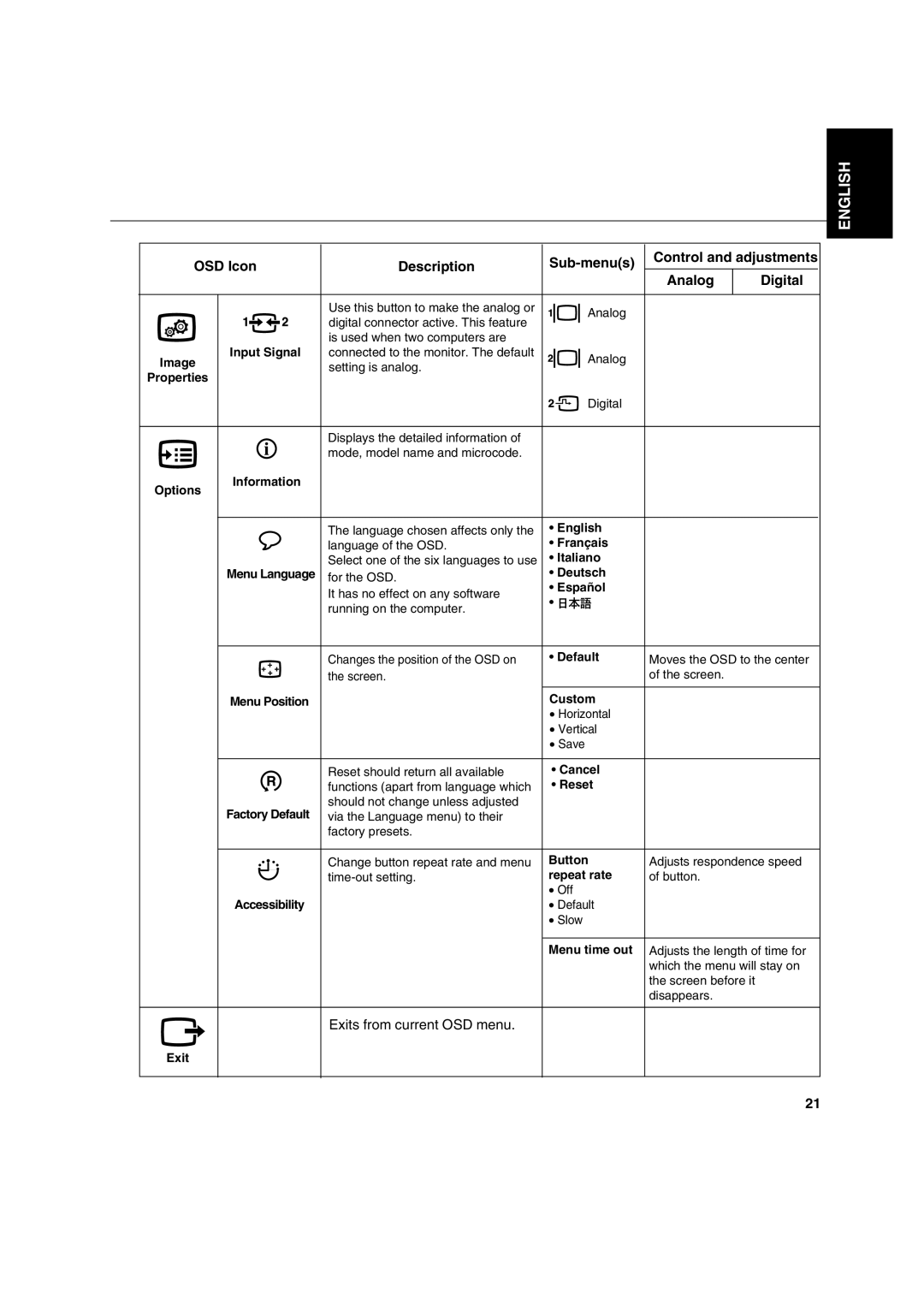 IBM L200p manual Input Signal 