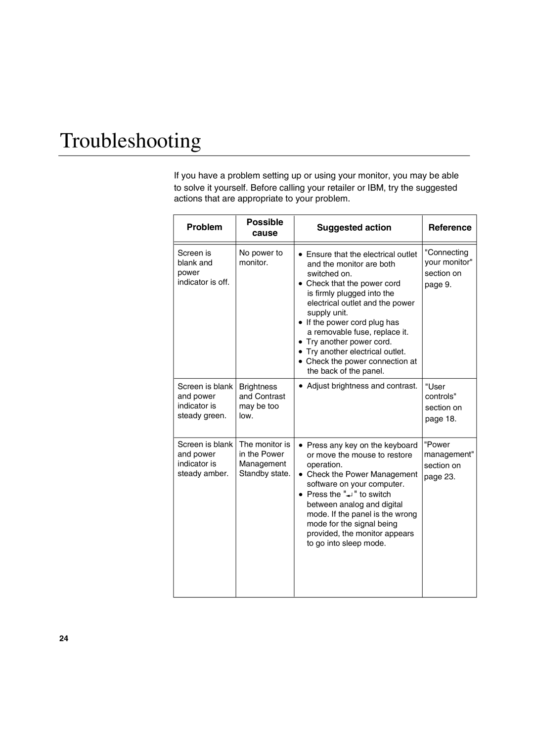 IBM L200p manual Troubleshooting, Problem Possible Suggested action Reference Cause 