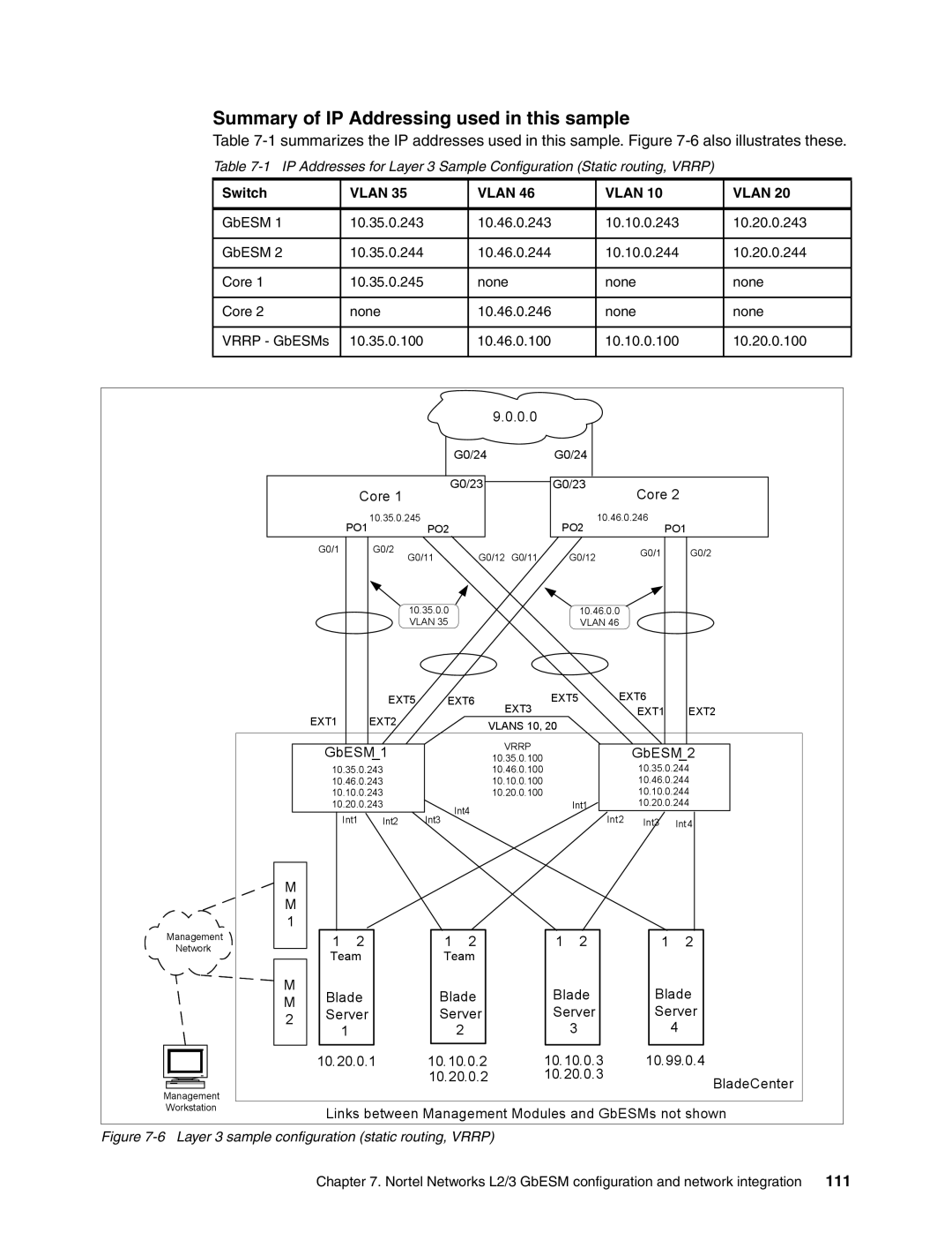 IBM L2/3 manual Summary of IP Addressing used in this sample, Layer 3 sample configuration static routing, Vrrp 