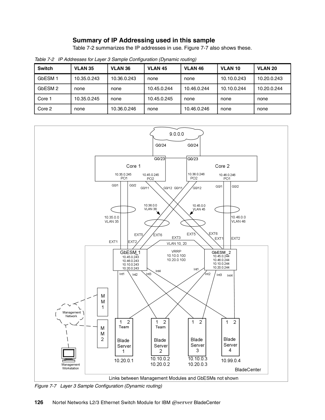 IBM L2/3 manual 2summarizes the IP addresses in use. -7also shows these 