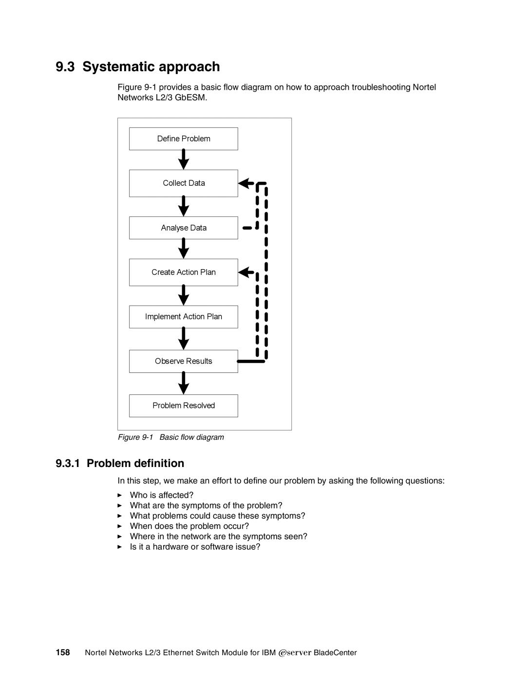 IBM L2/3 manual Systematic approach, Problem definition 