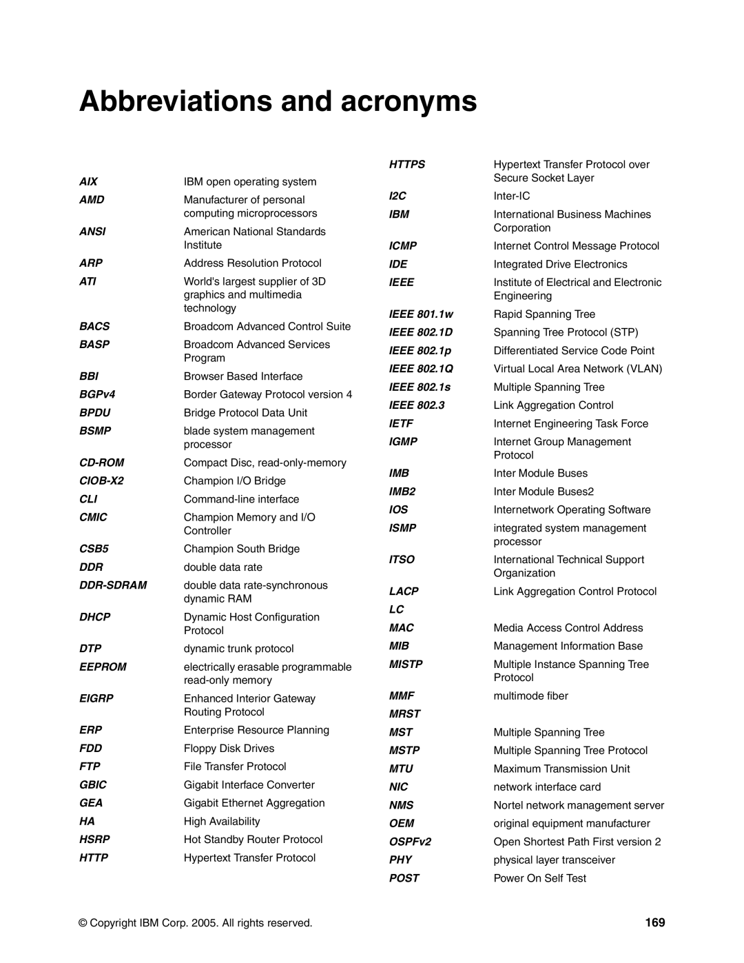 IBM L2/3 manual Abbreviations and acronyms 