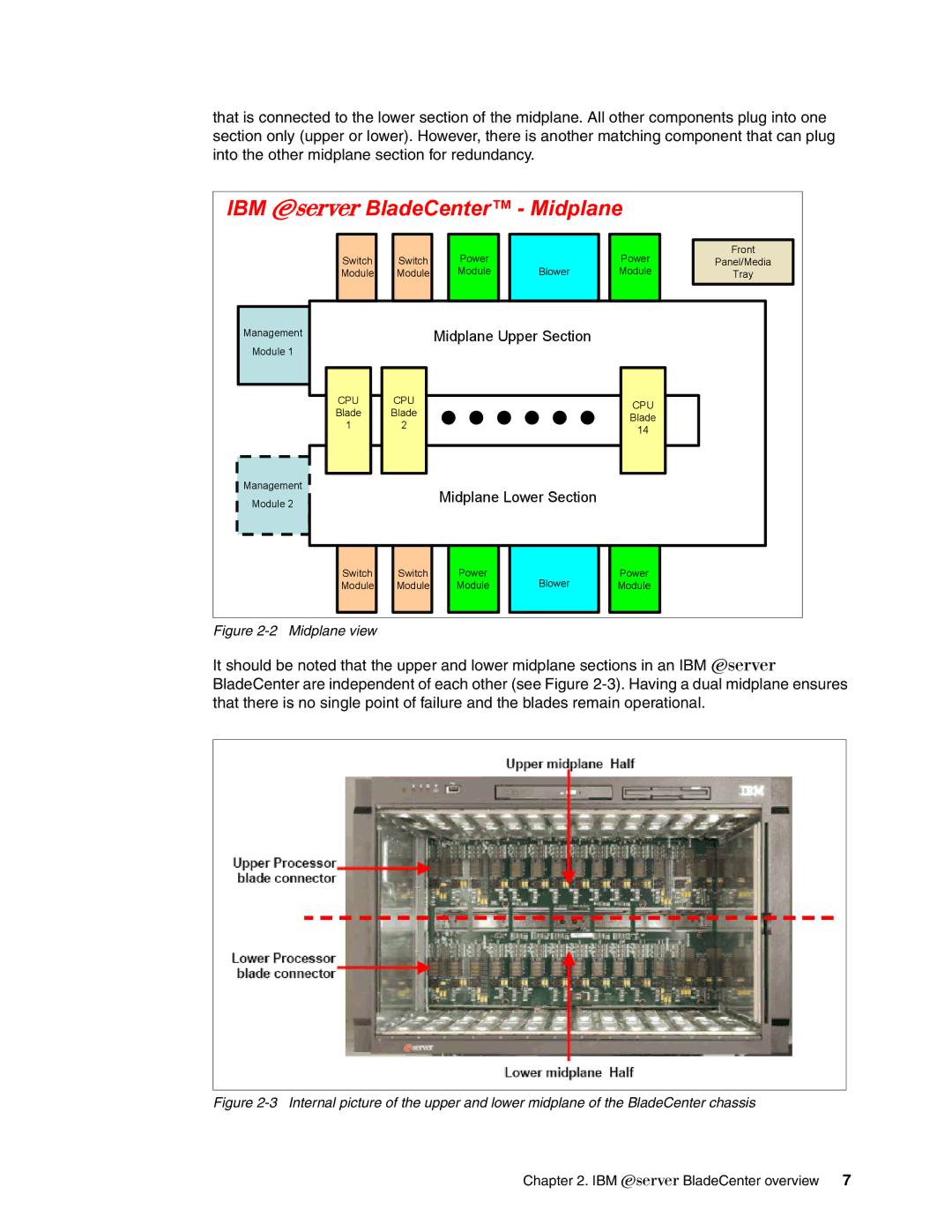 IBM L2/3 manual IBM BladeCenter Midplane 