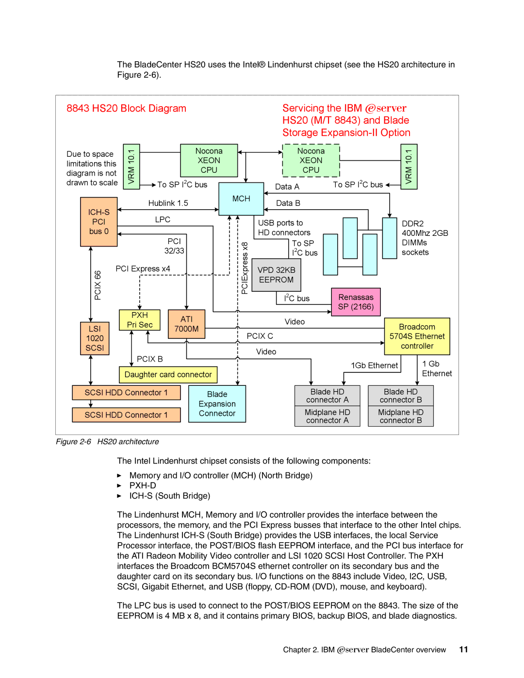 IBM L2/3 manual Pxh-D 