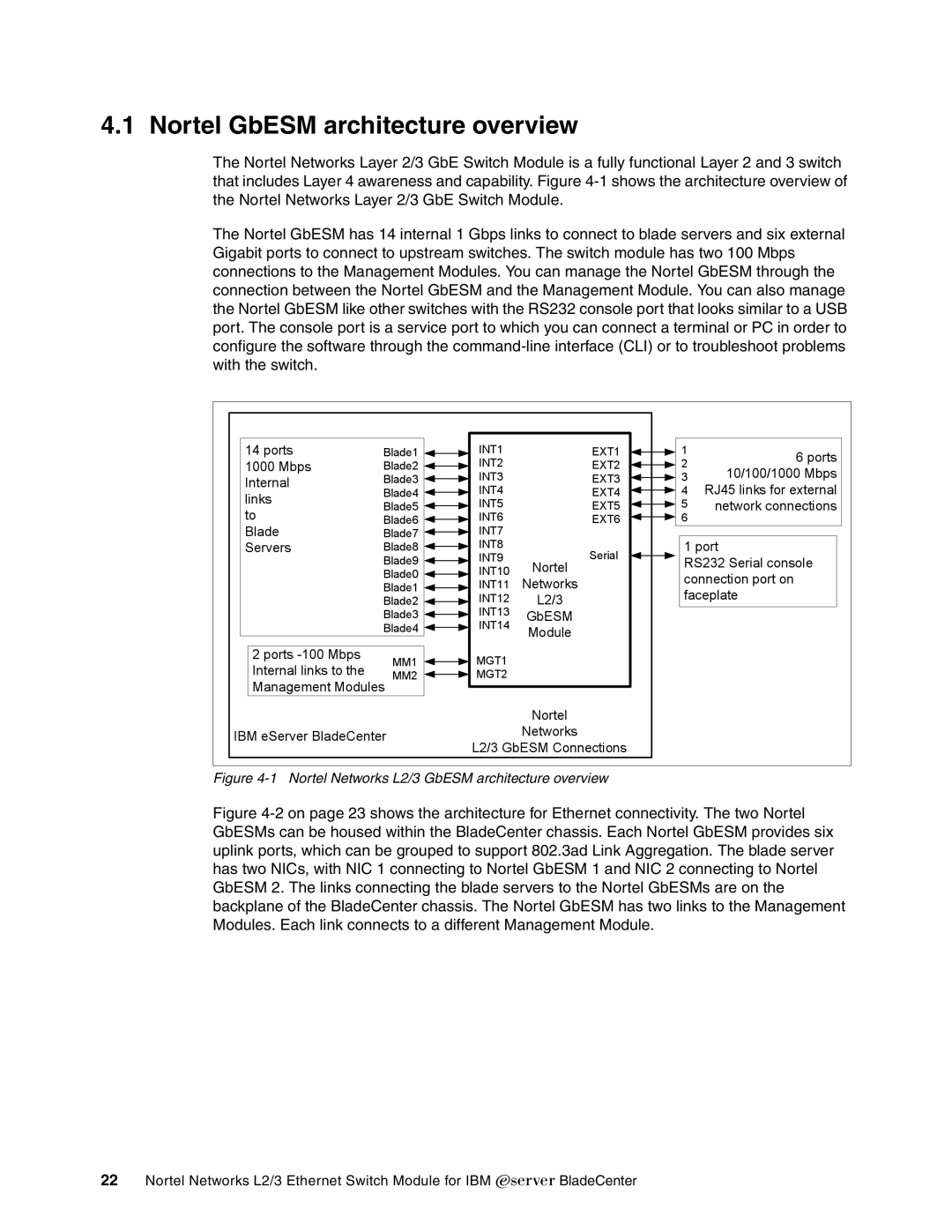 IBM manual Nortel GbESM architecture overview, Nortel Networks L2/3 GbESM architecture overview 