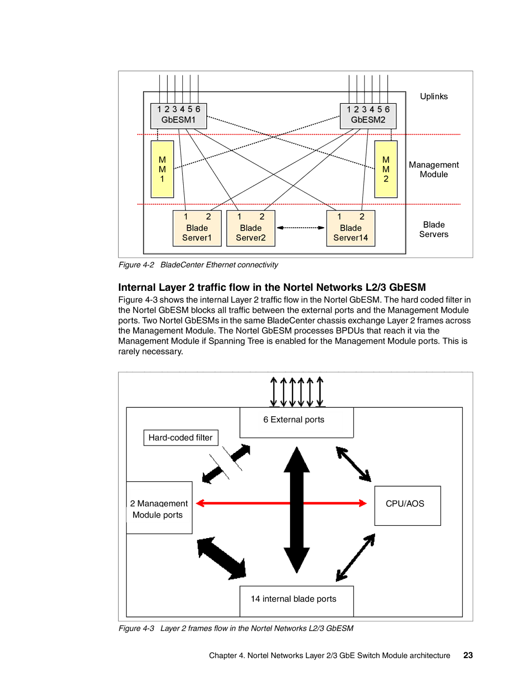 IBM L2/3 manual GbESM2 