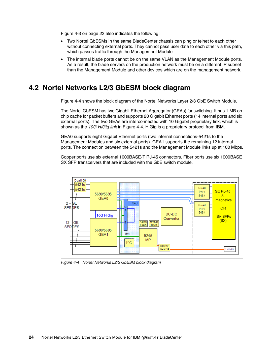 IBM manual Nortel Networks L2/3 GbESM block diagram 