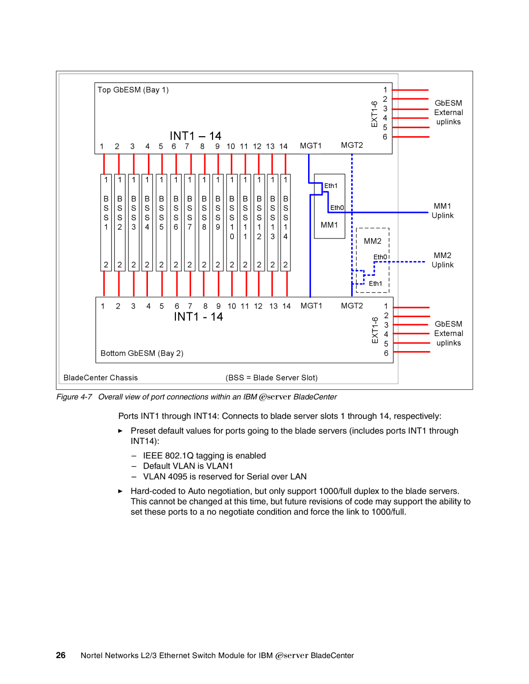 IBM L2/3 manual INT1 