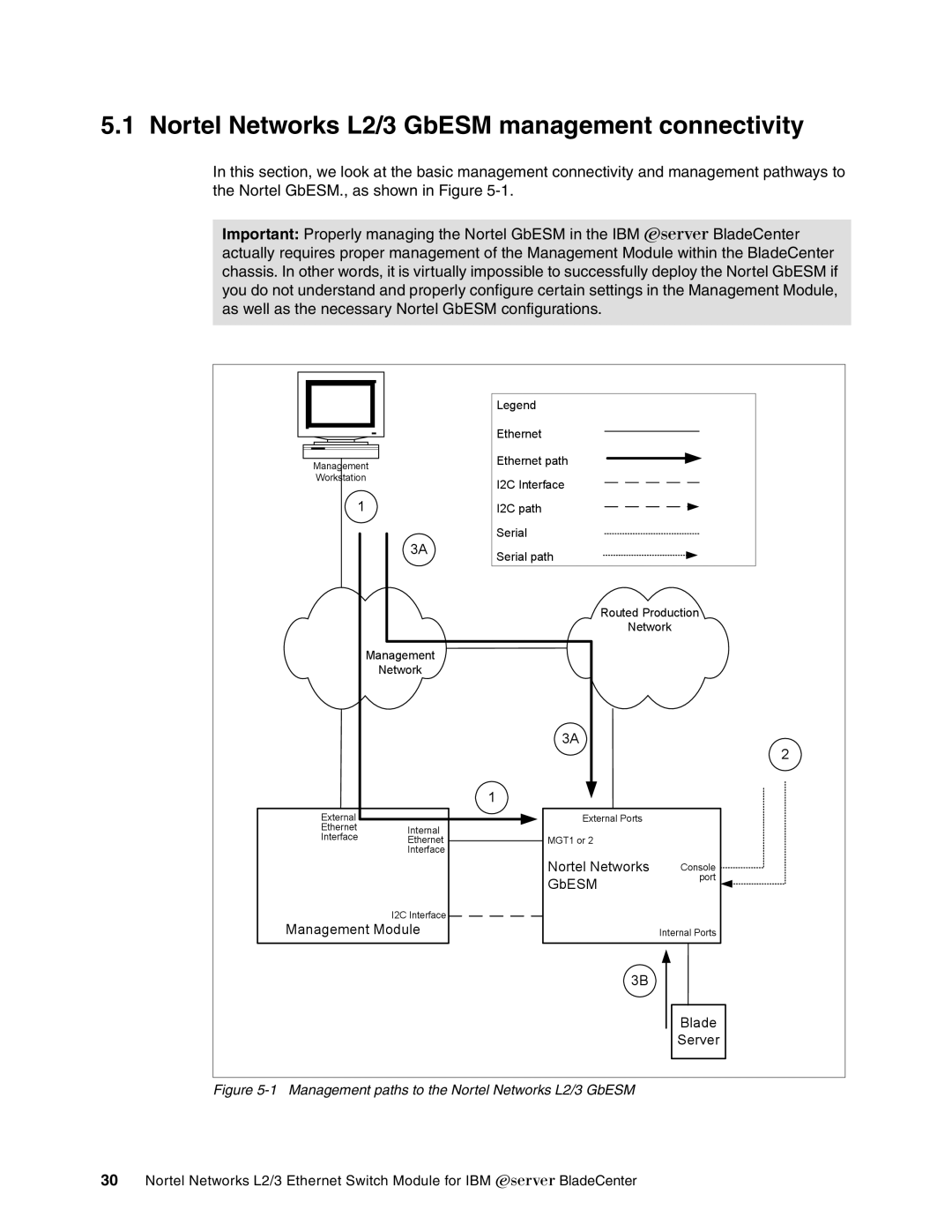 IBM manual Nortel Networks L2/3 GbESM management connectivity, Management paths to the Nortel Networks L2/3 GbESM 