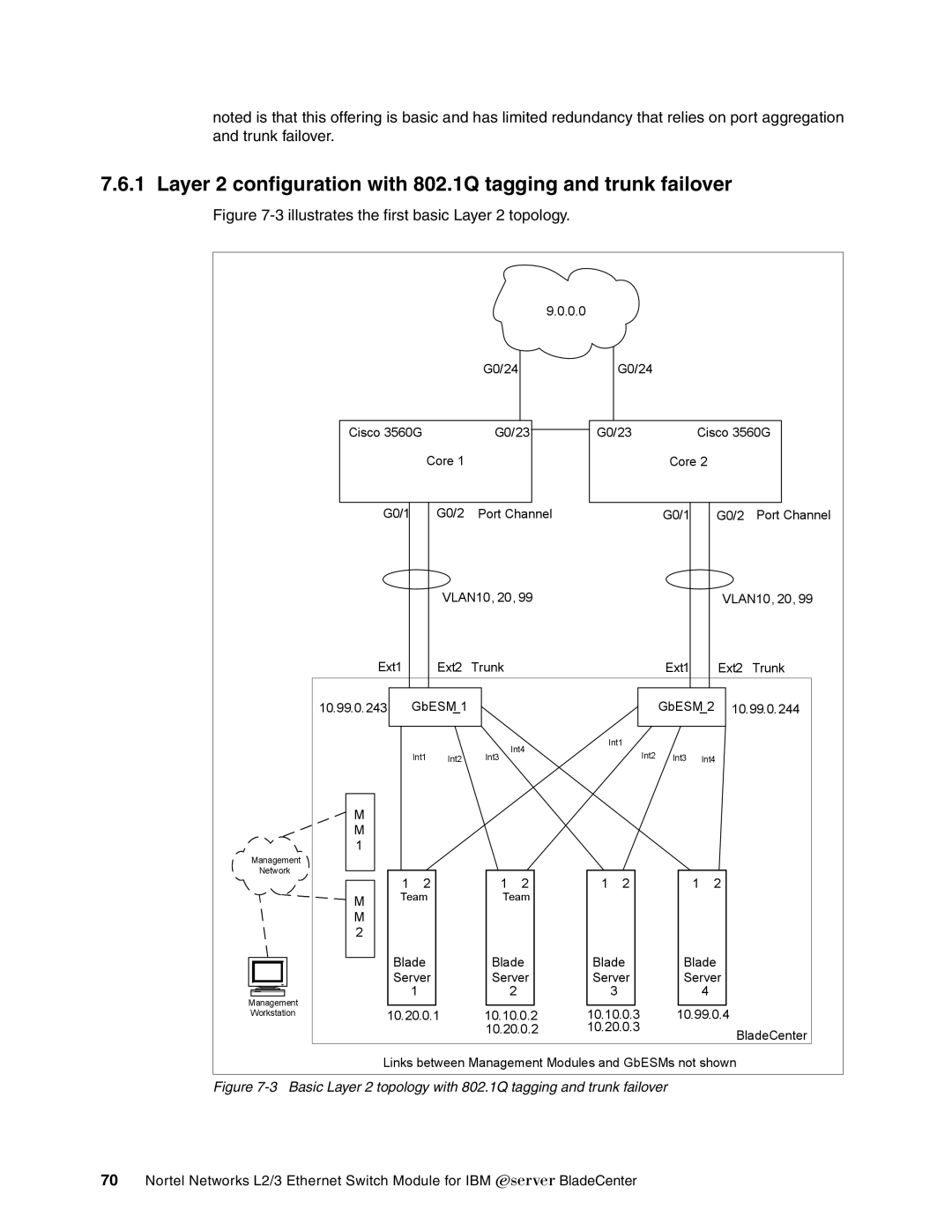 IBM L2/3 manual Layer 2 configuration with 802.1Q tagging and trunk failover 