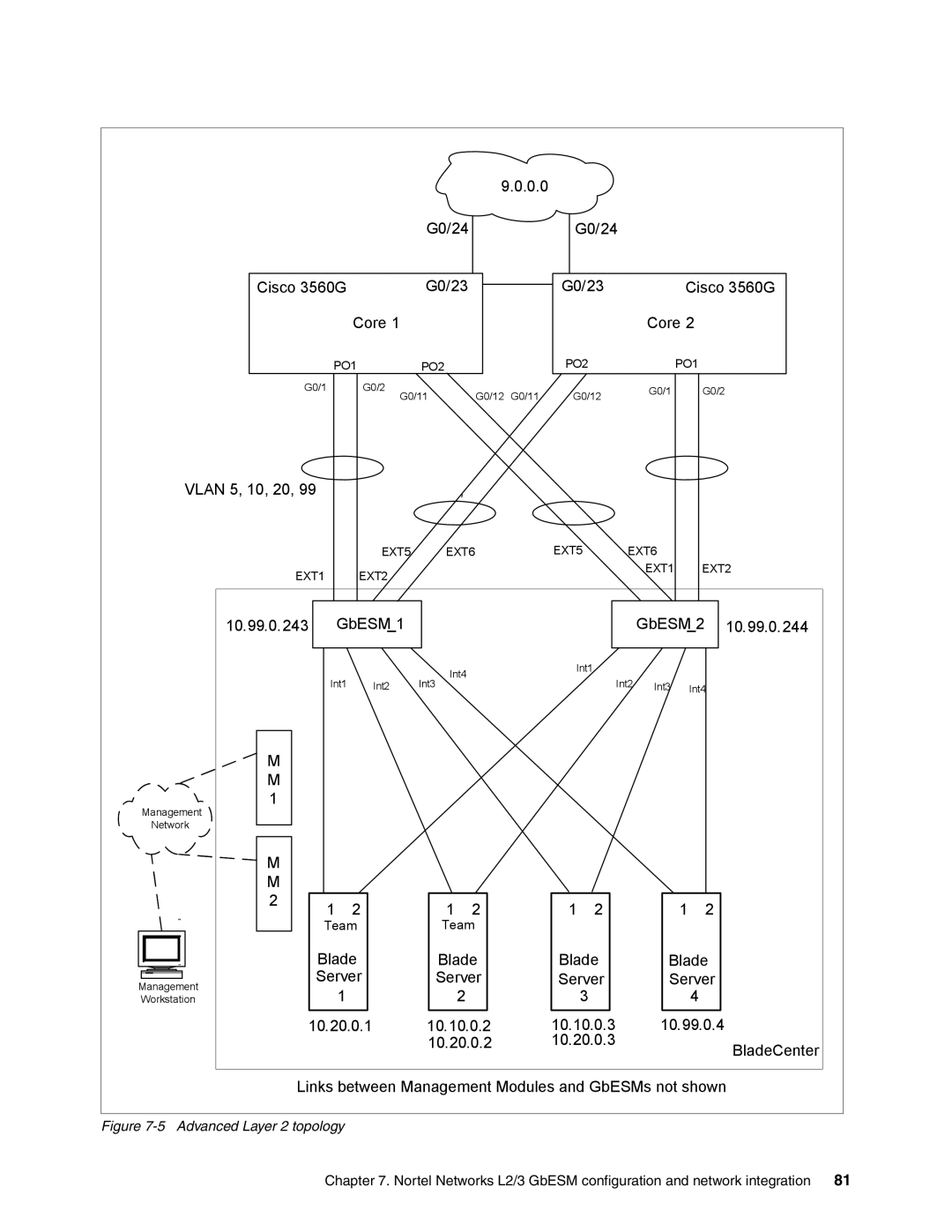 IBM L2/3 manual 0.0 G0/24 Cisco 3560G G0/23 Core 