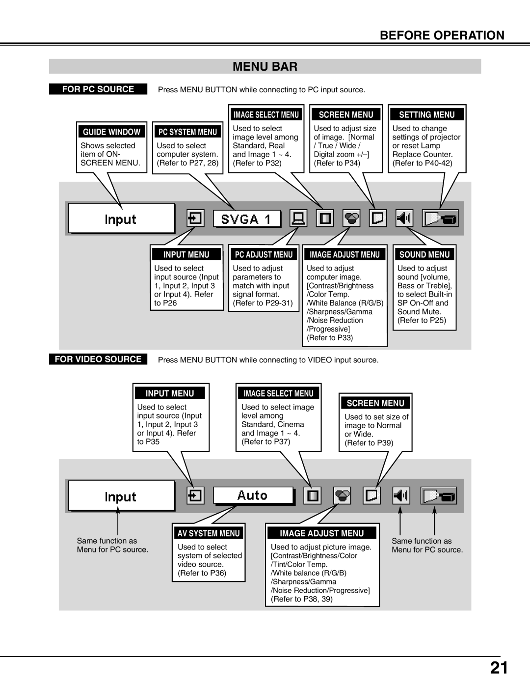 IBM LC-UXT3 manual Before Operation Menu BAR 