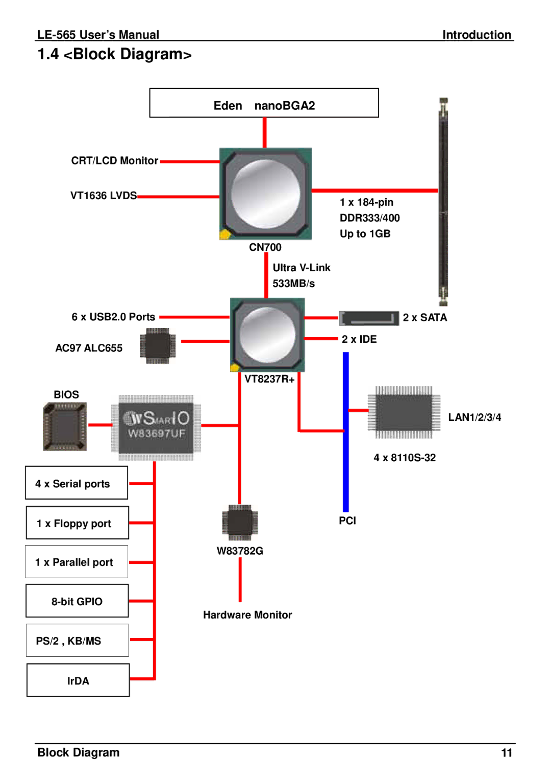 IBM LE-565 user manual Block Diagram, Eden nanoBGA2 