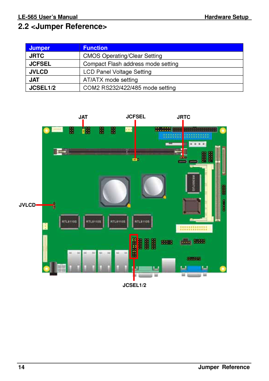 IBM LE-565 user manual Jumper Reference, Jumper Function 